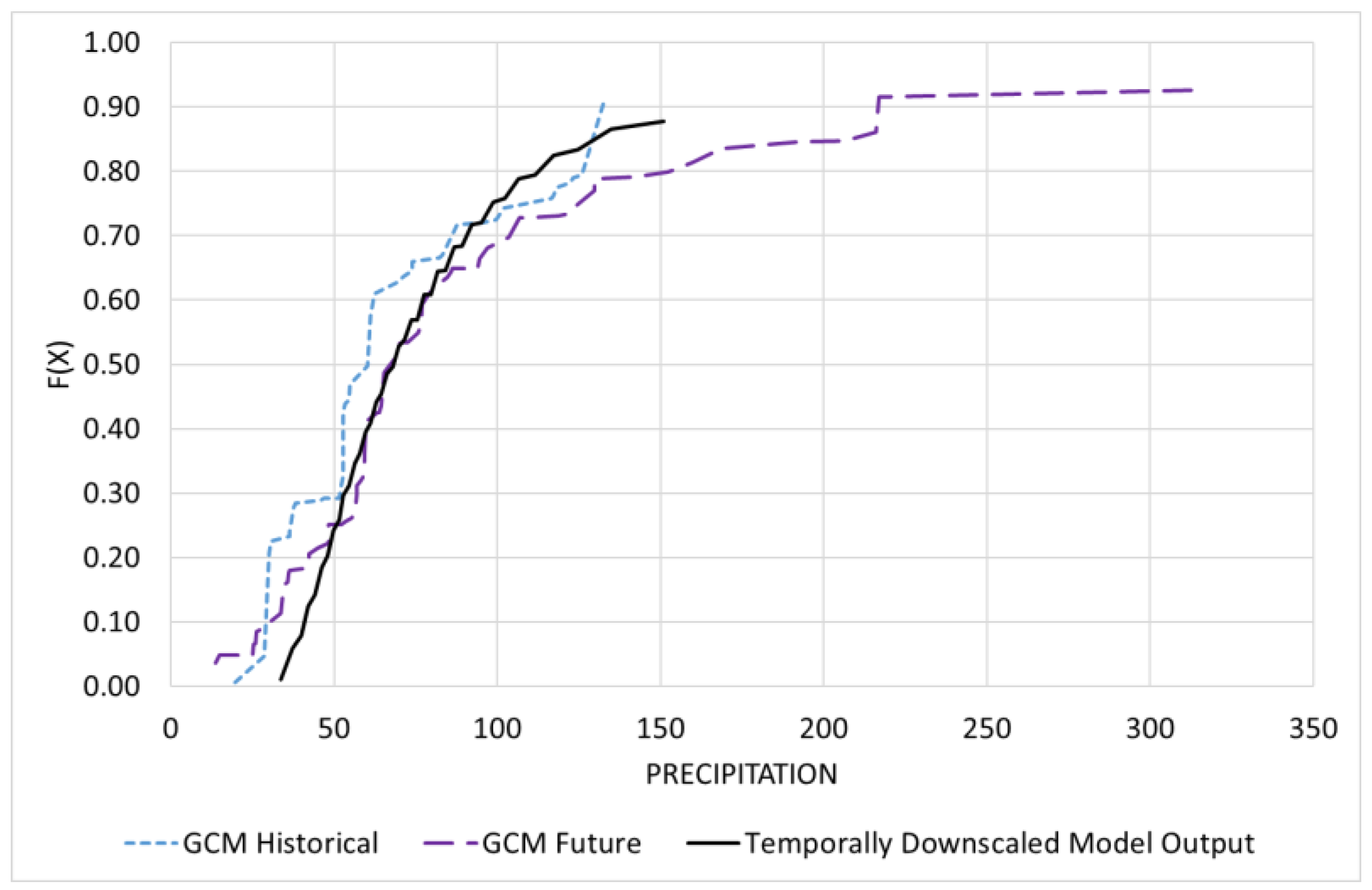 Atmosphere 16 01271 g008 Atmosphere 16 01271 g008