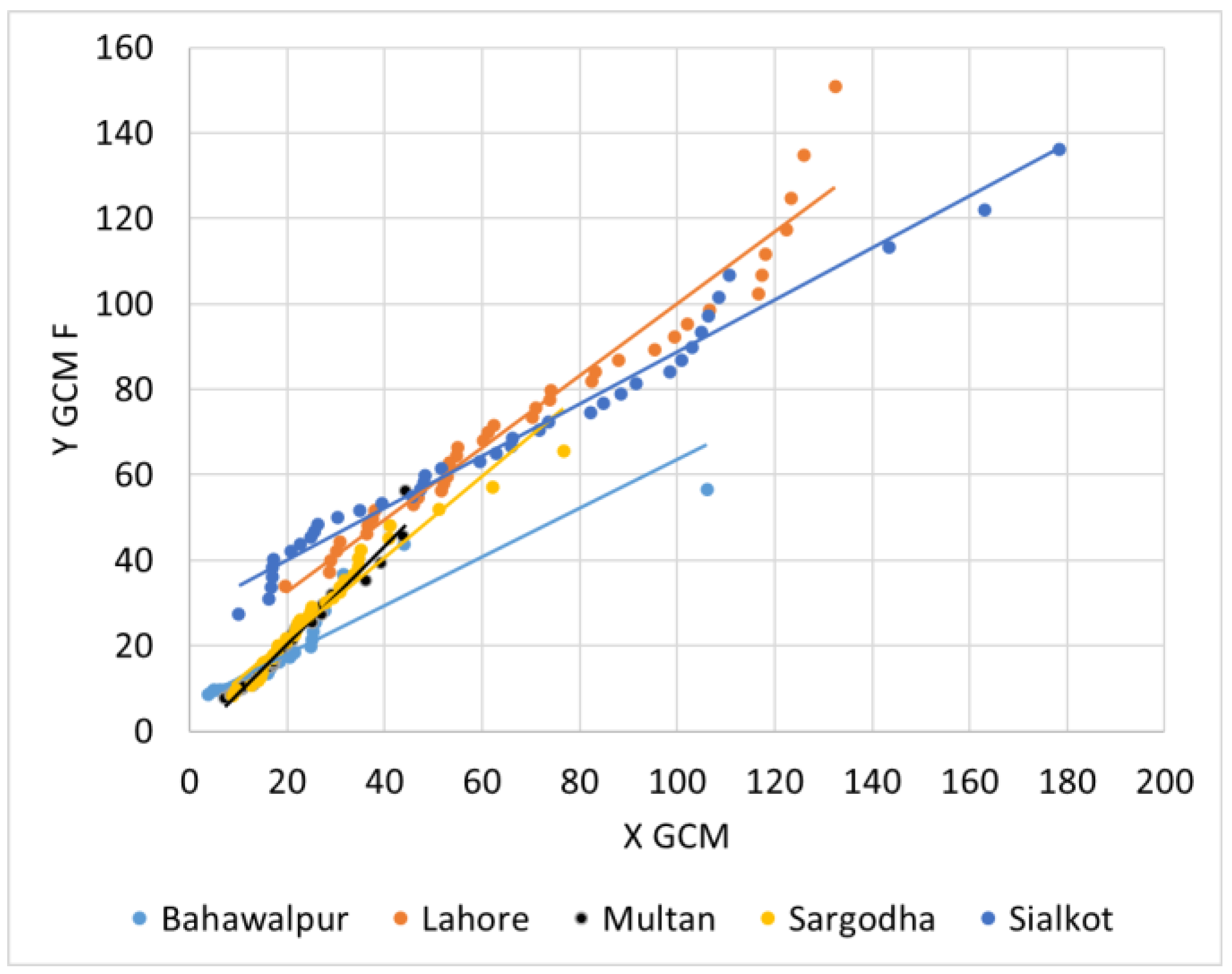 Atmosphere 16 01271 g010 Atmosphere 16 01271 g010