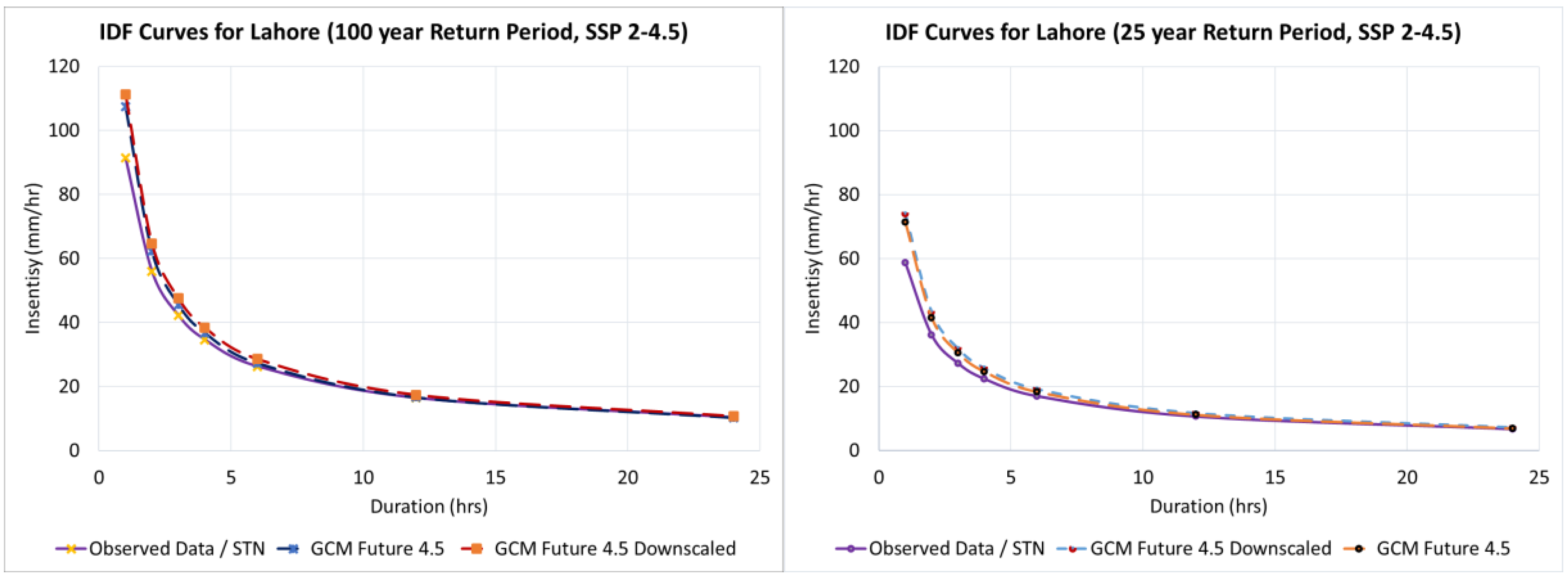 Atmosphere 16 01271 g012 Atmosphere 16 01271 g012