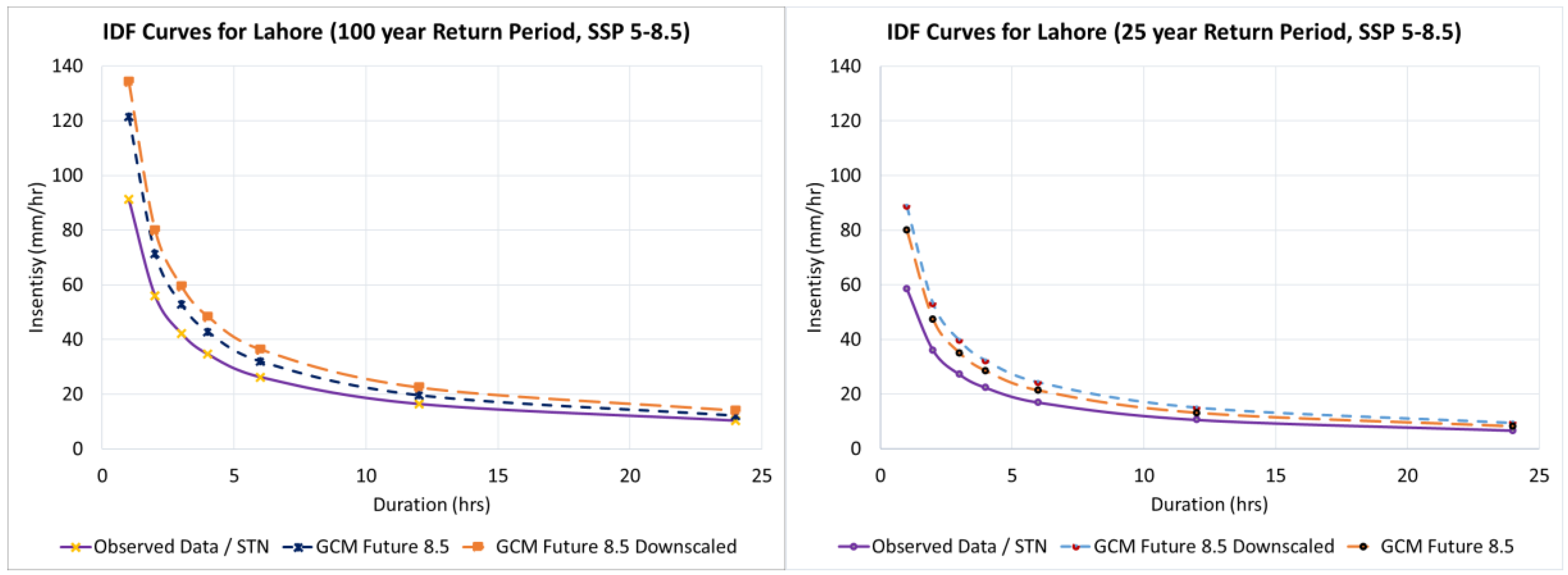 Atmosphere 16 01271 g013 Atmosphere 16 01271 g013