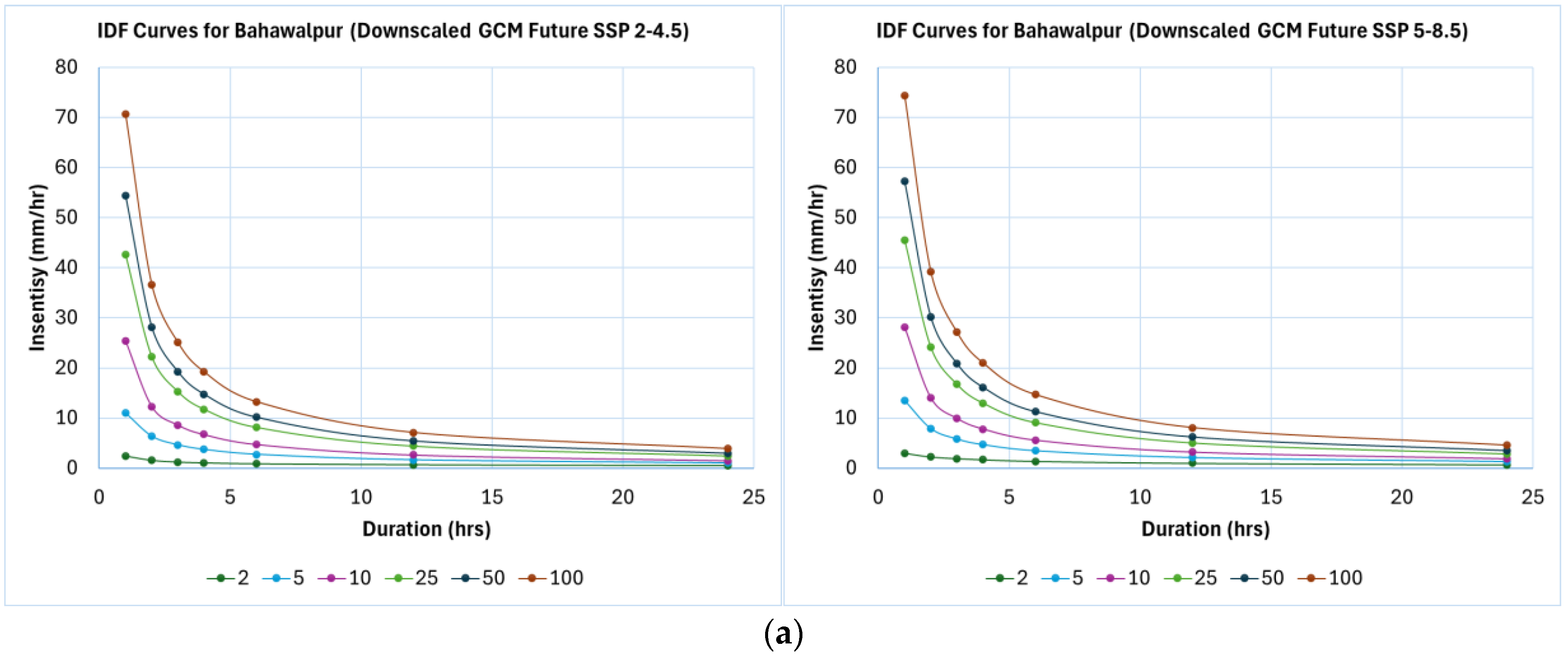 Atmosphere 16 01271 g014a Atmosphere 16 01271 g014a