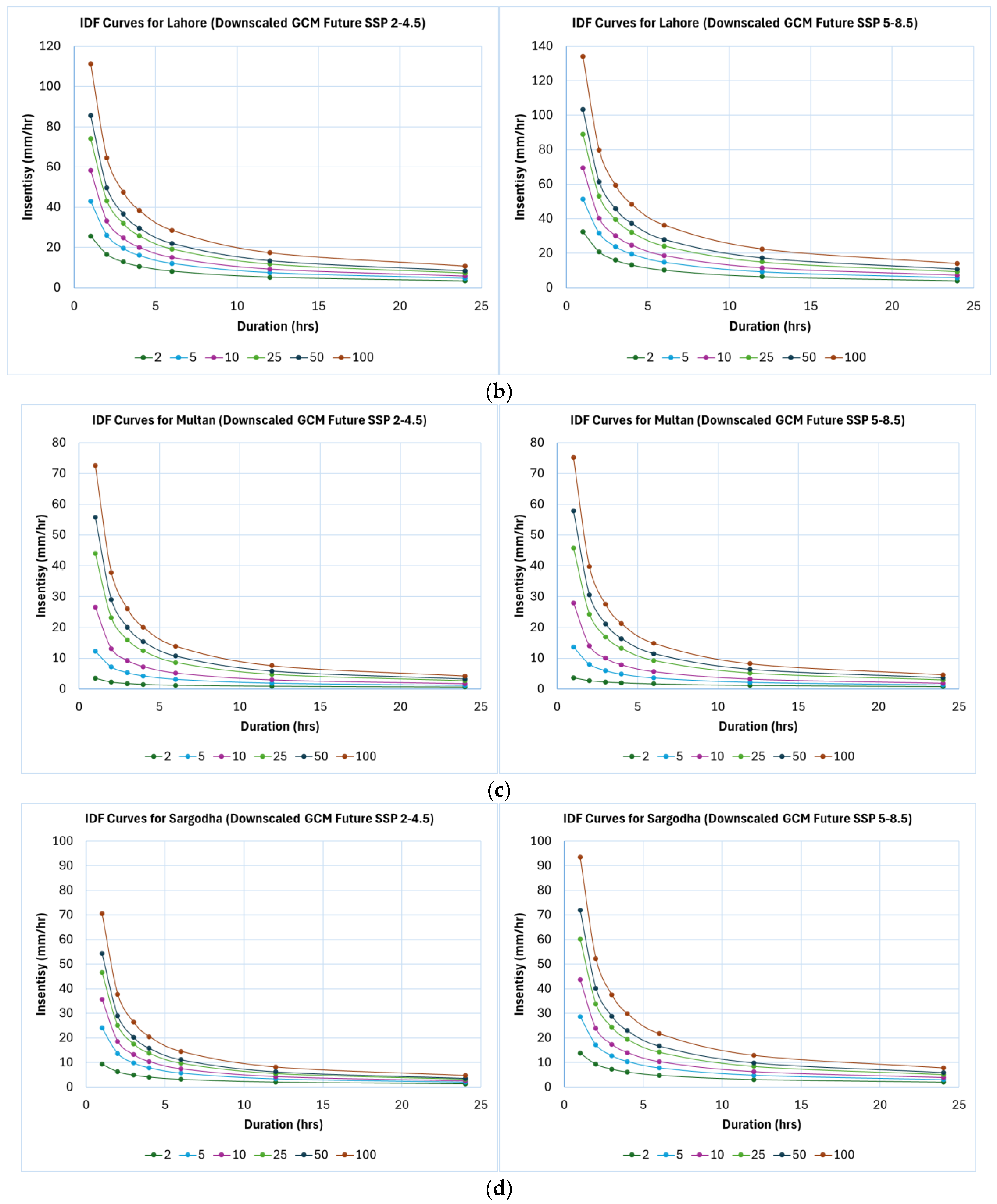 Atmosphere 16 01271 g014b Atmosphere 16 01271 g014b