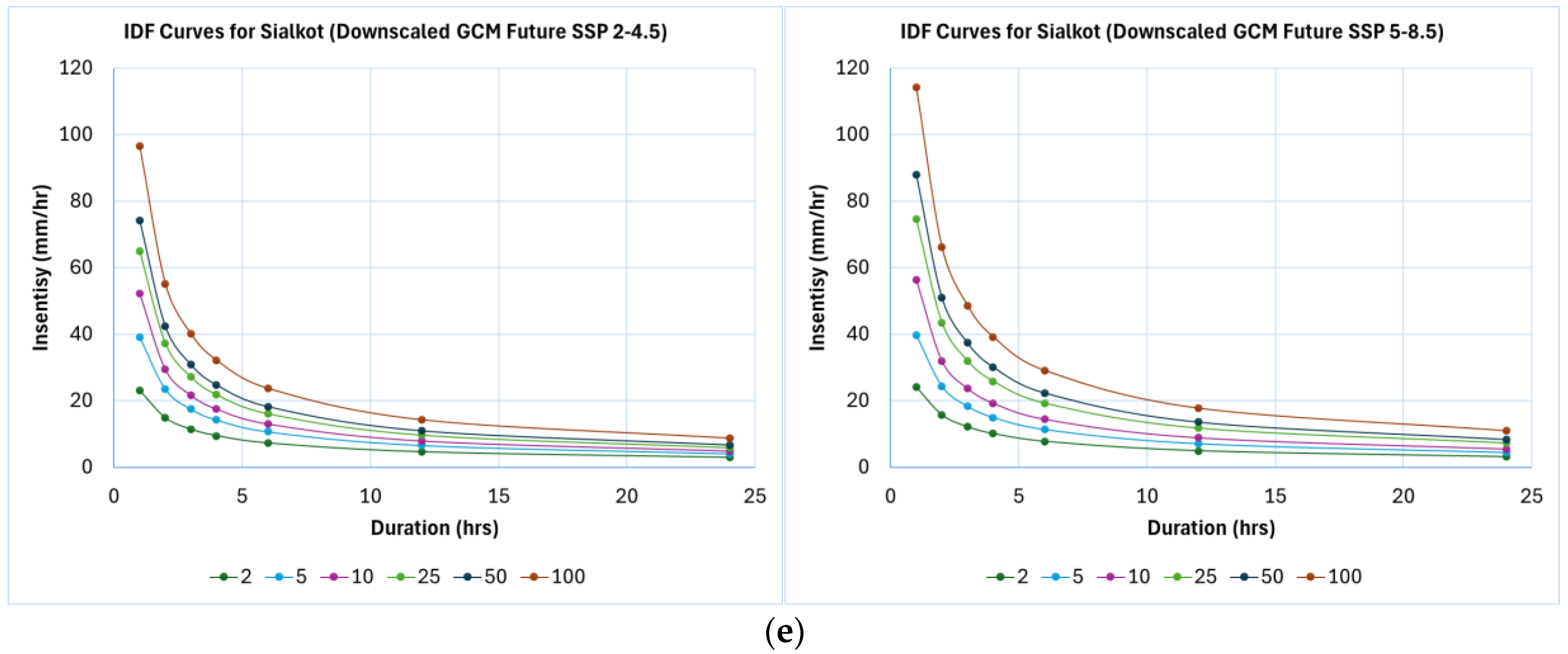 Atmosphere 16 01271 g014c Atmosphere 16 01271 g014c