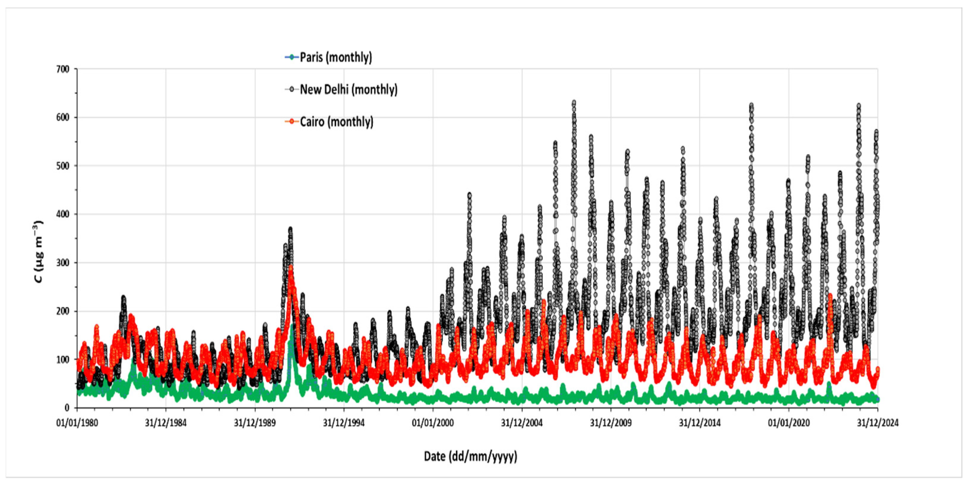 Atmosphere 16 01272 g001