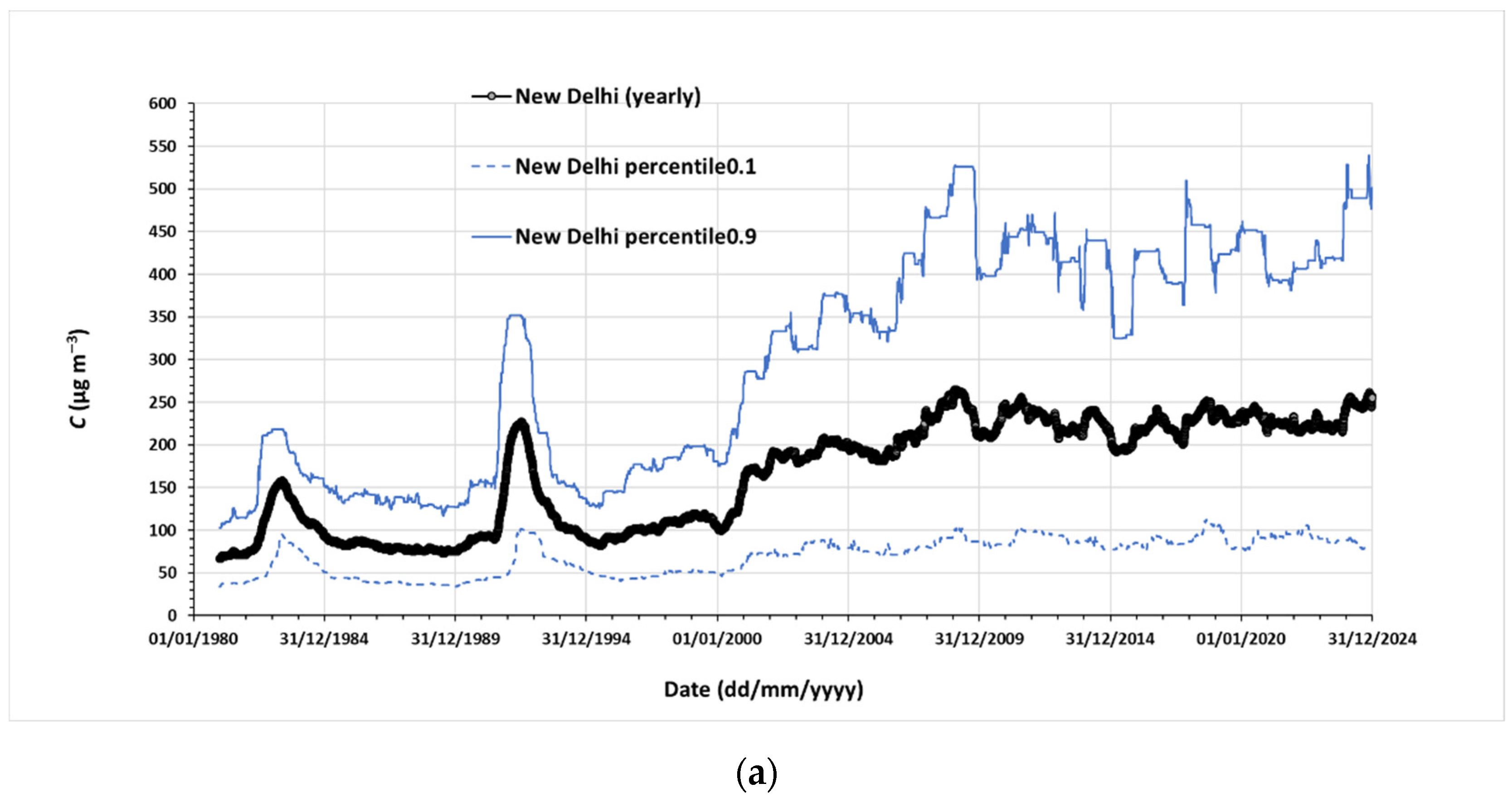 Atmosphere 16 01272 g002a
