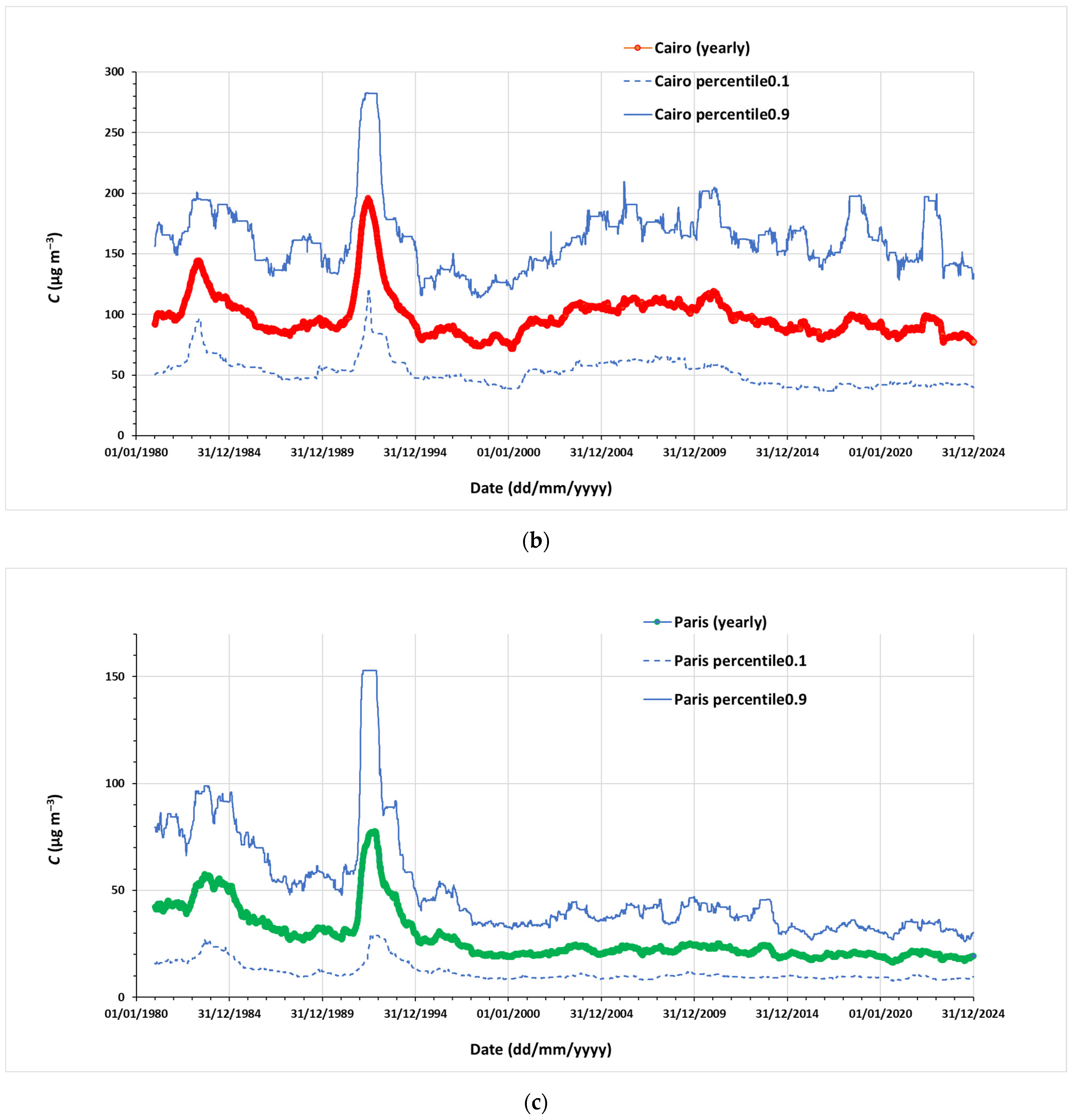 Atmosphere 16 01272 g002b