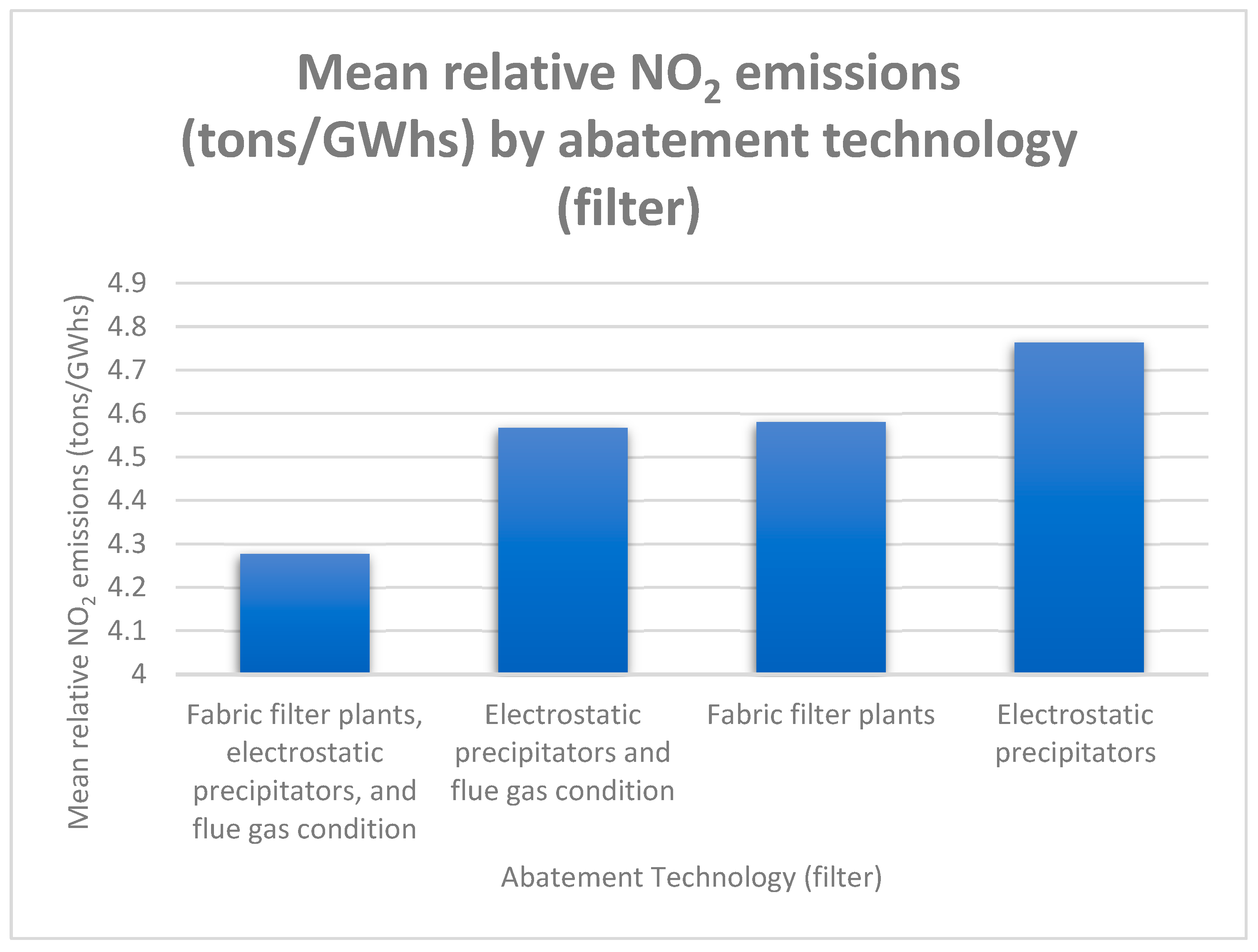Atmosphere 16 01273 g002