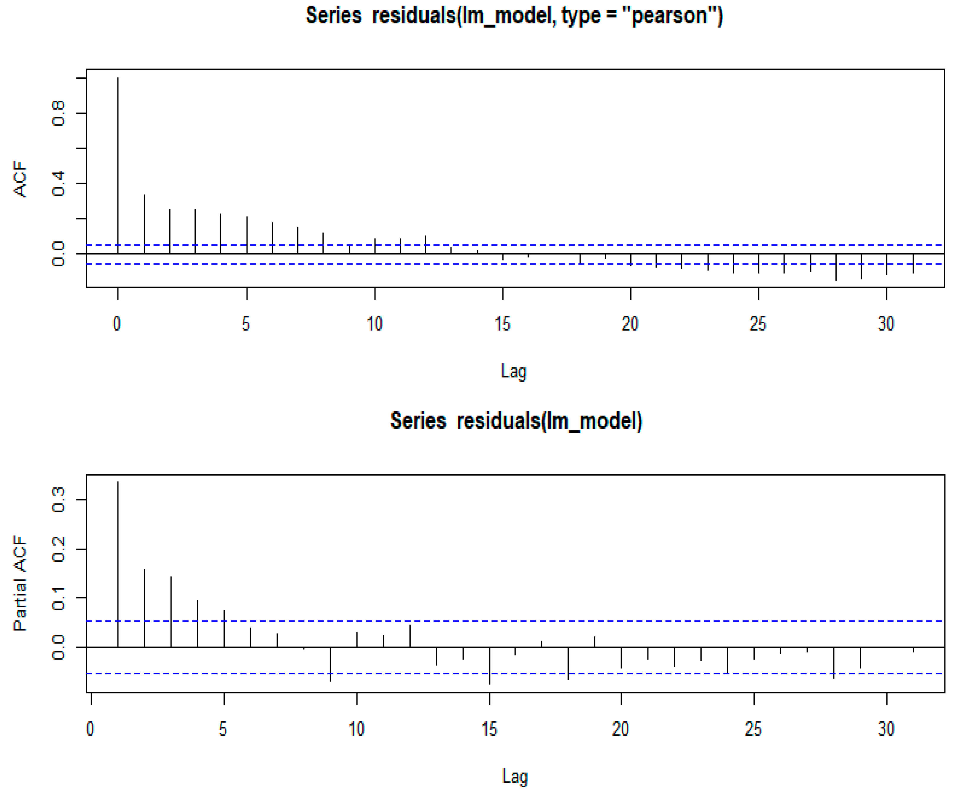 Atmosphere 16 01273 g003