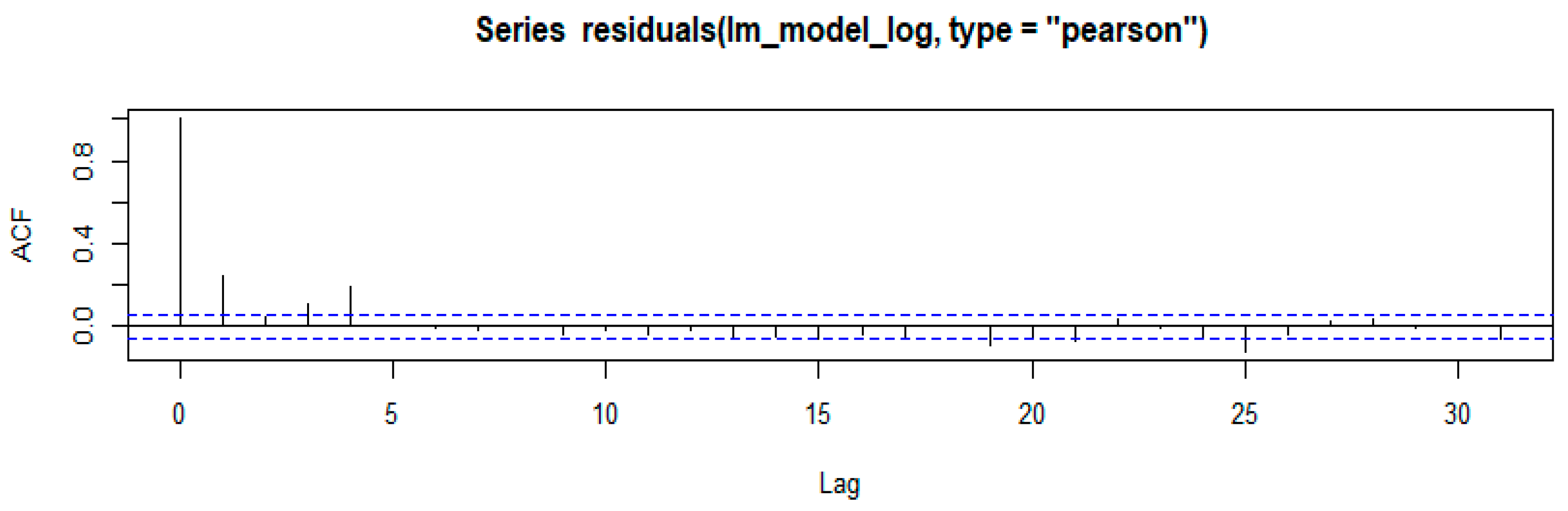 Atmosphere 16 01273 g004a