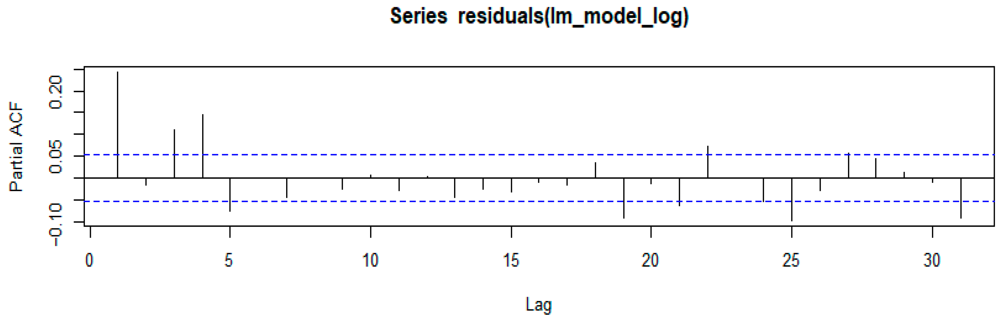 Atmosphere 16 01273 g004b