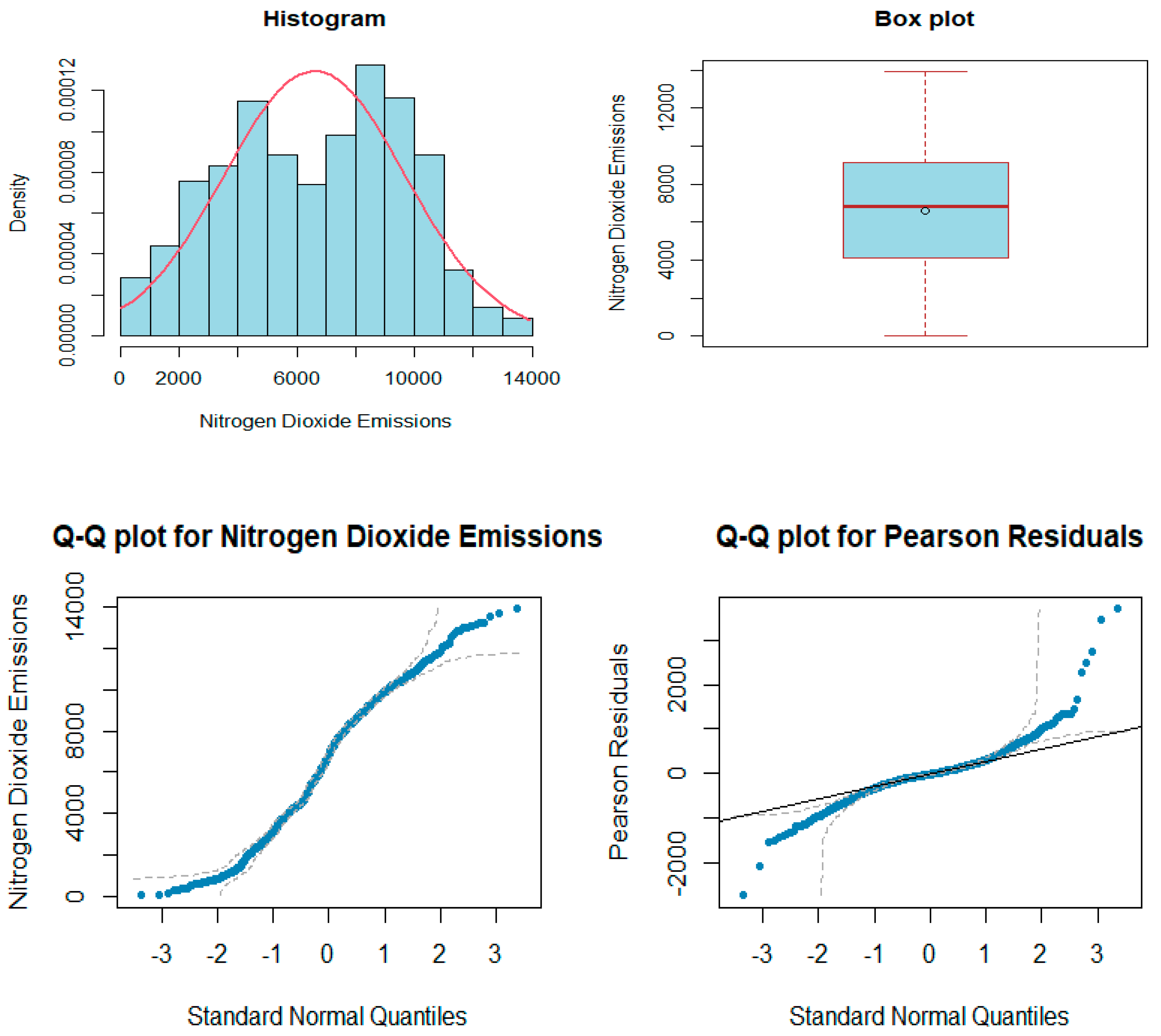 Atmosphere 16 01273 g005a