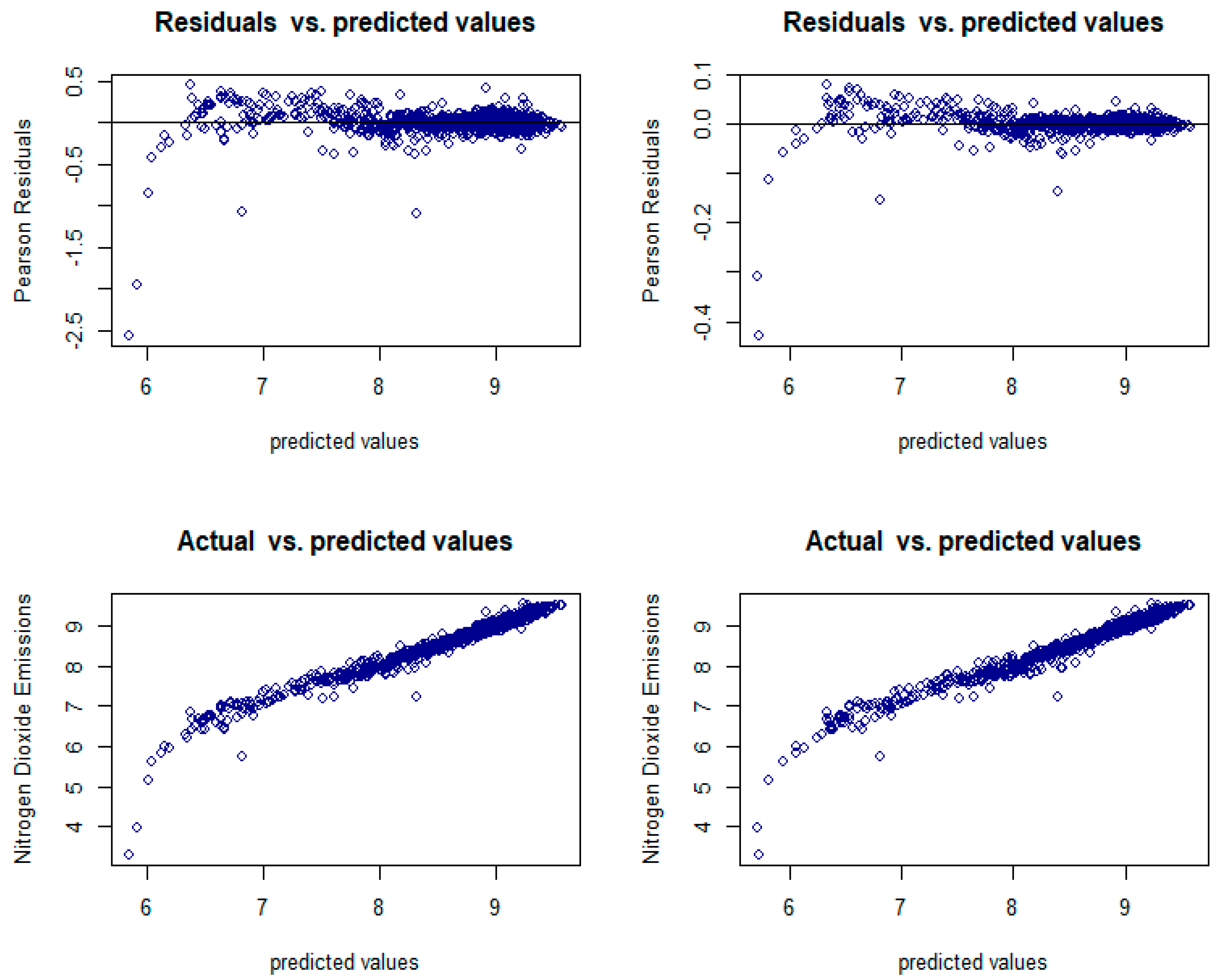Atmosphere 16 01273 g006