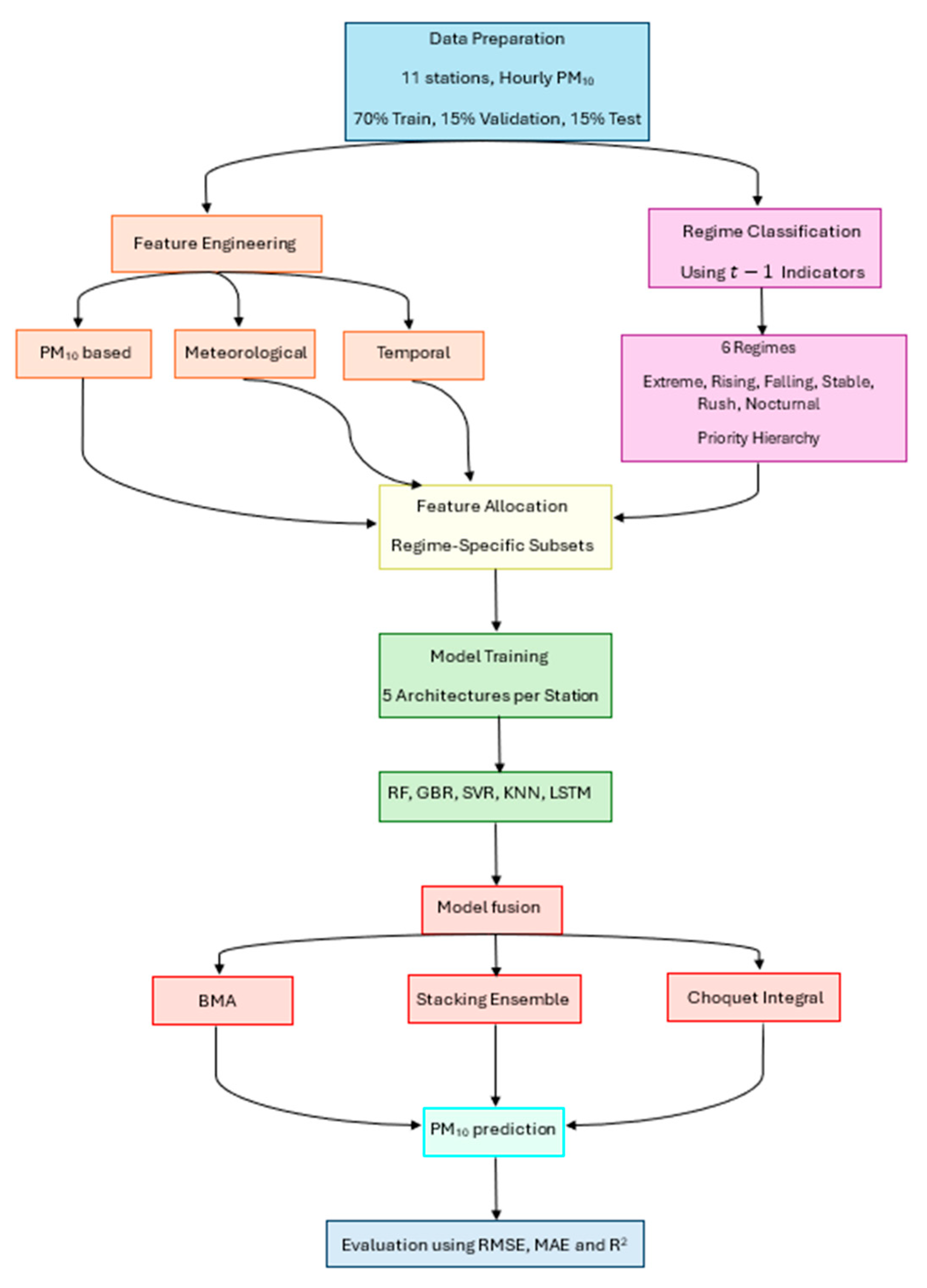 Atmosphere 16 01274 g001