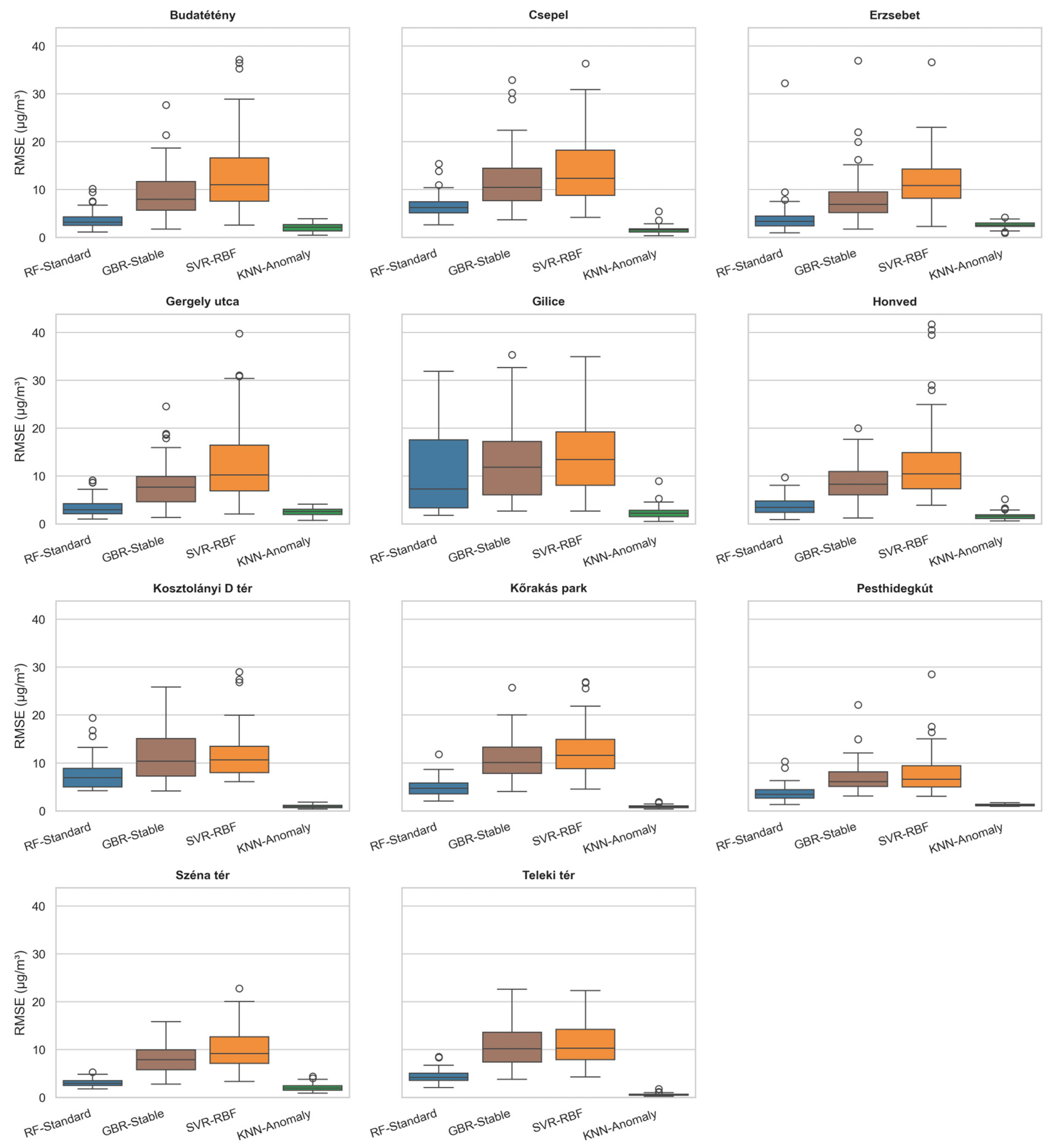 Atmosphere 16 01274 g002