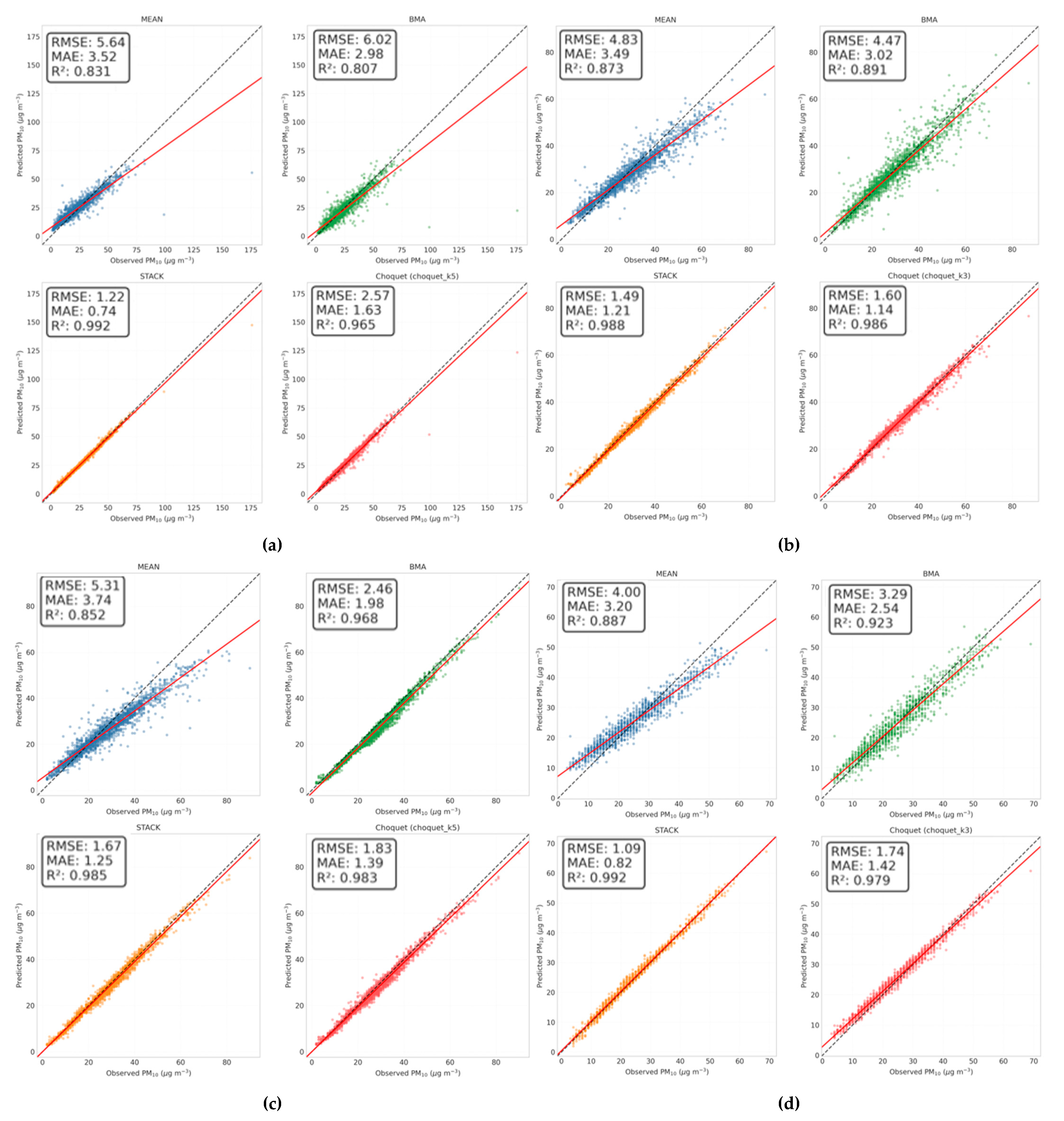 Atmosphere 16 01274 g003