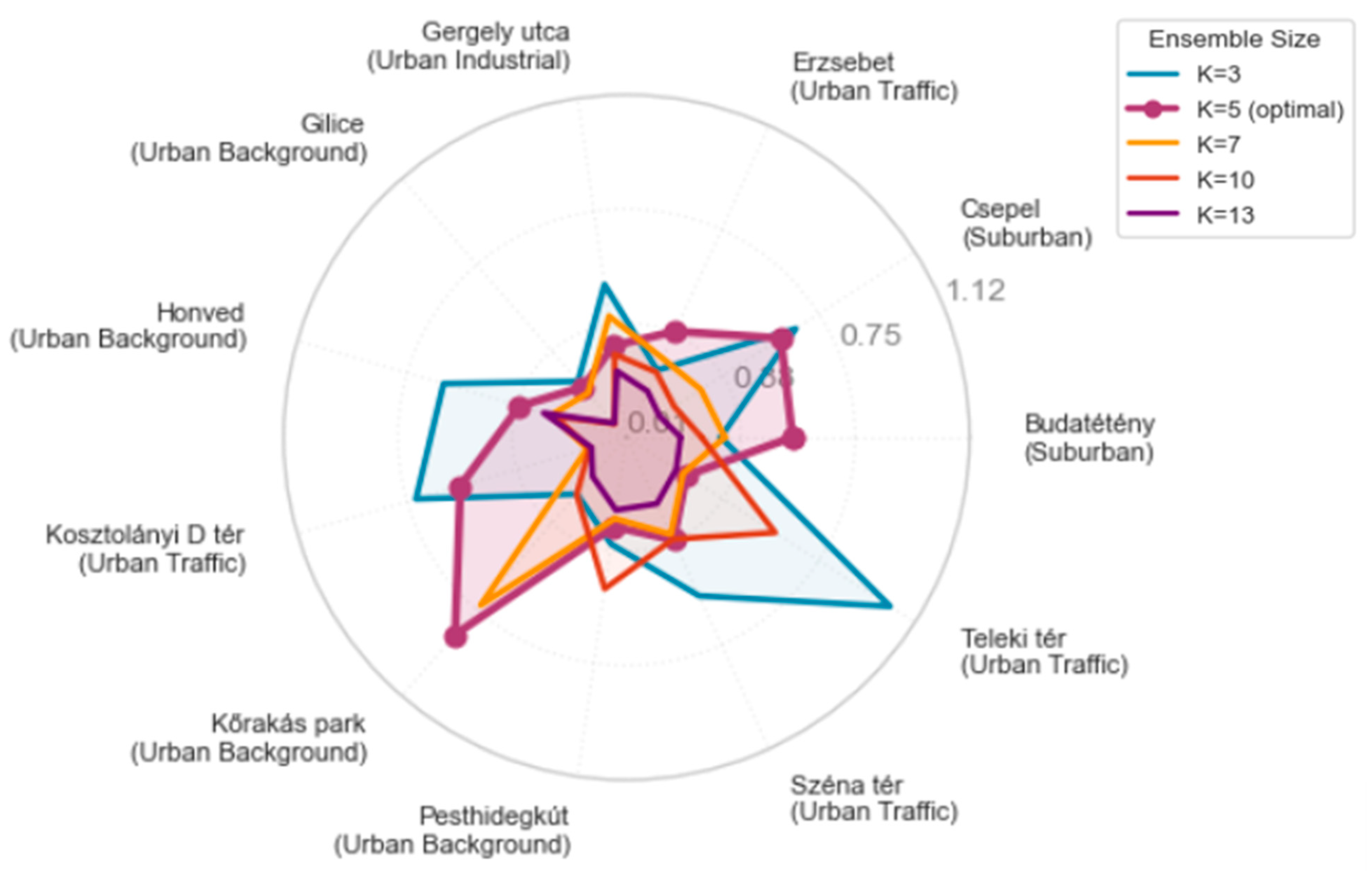 Atmosphere 16 01274 g004