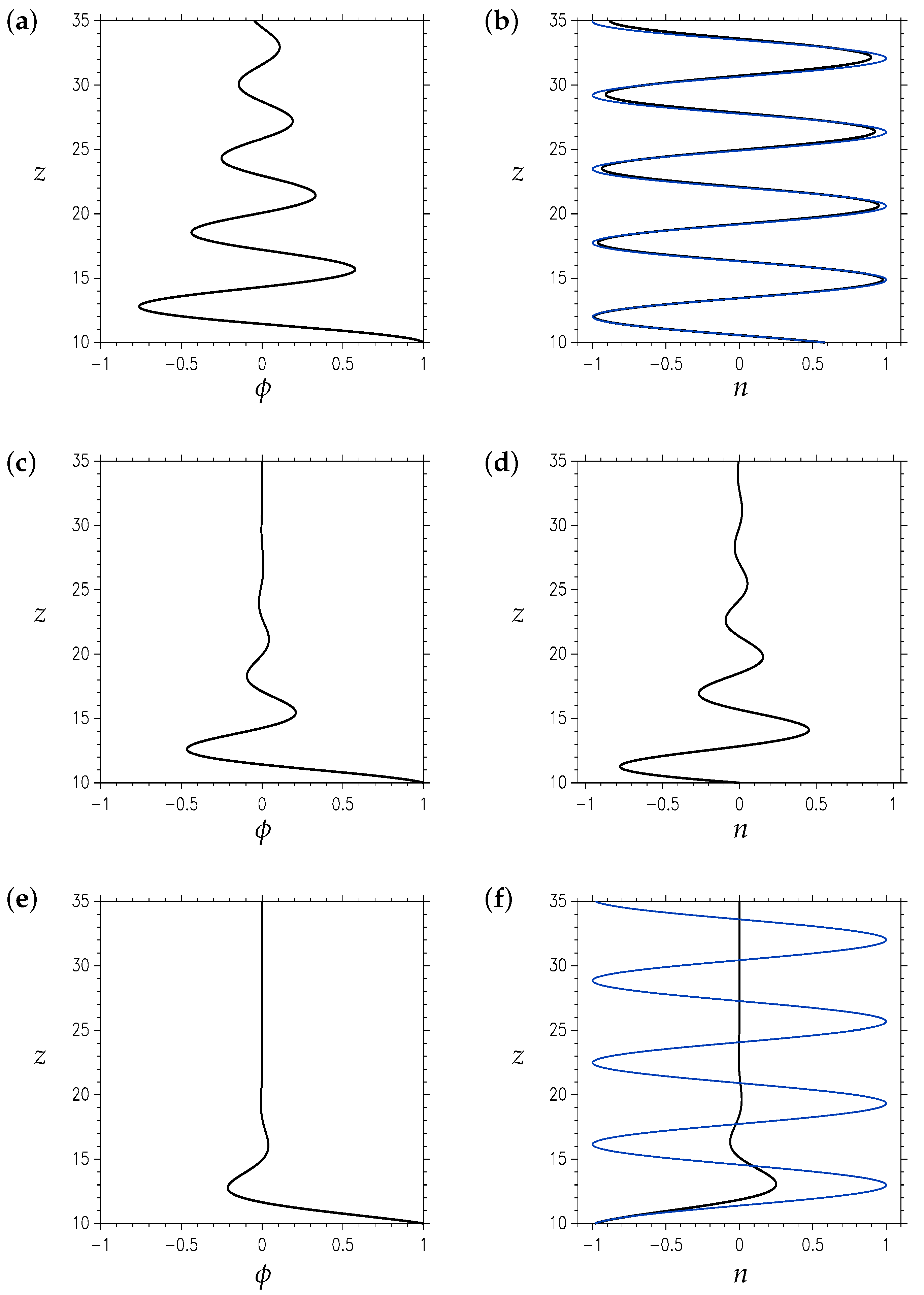 Atmosphere 16 01275 g003
