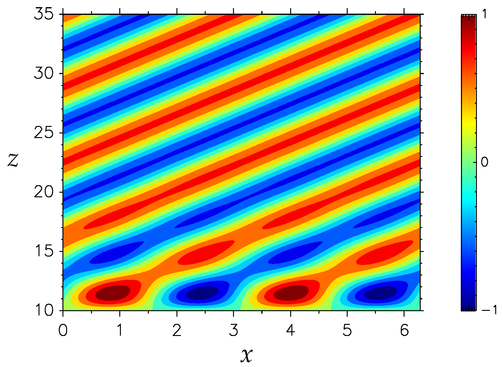 Atmosphere 16 01275 g005