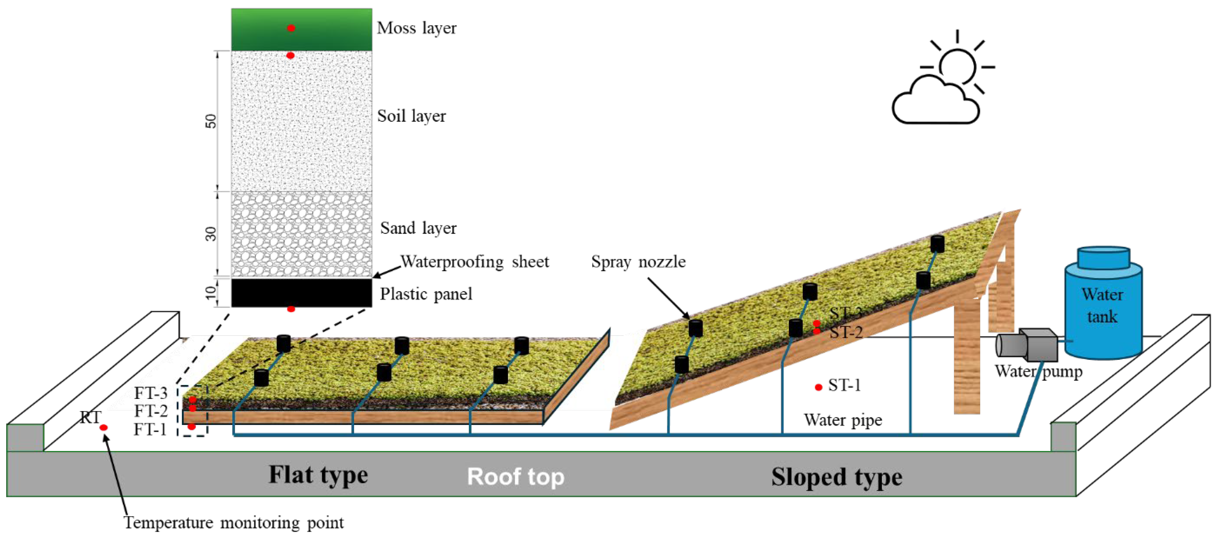 Atmosphere 16 01277 g001