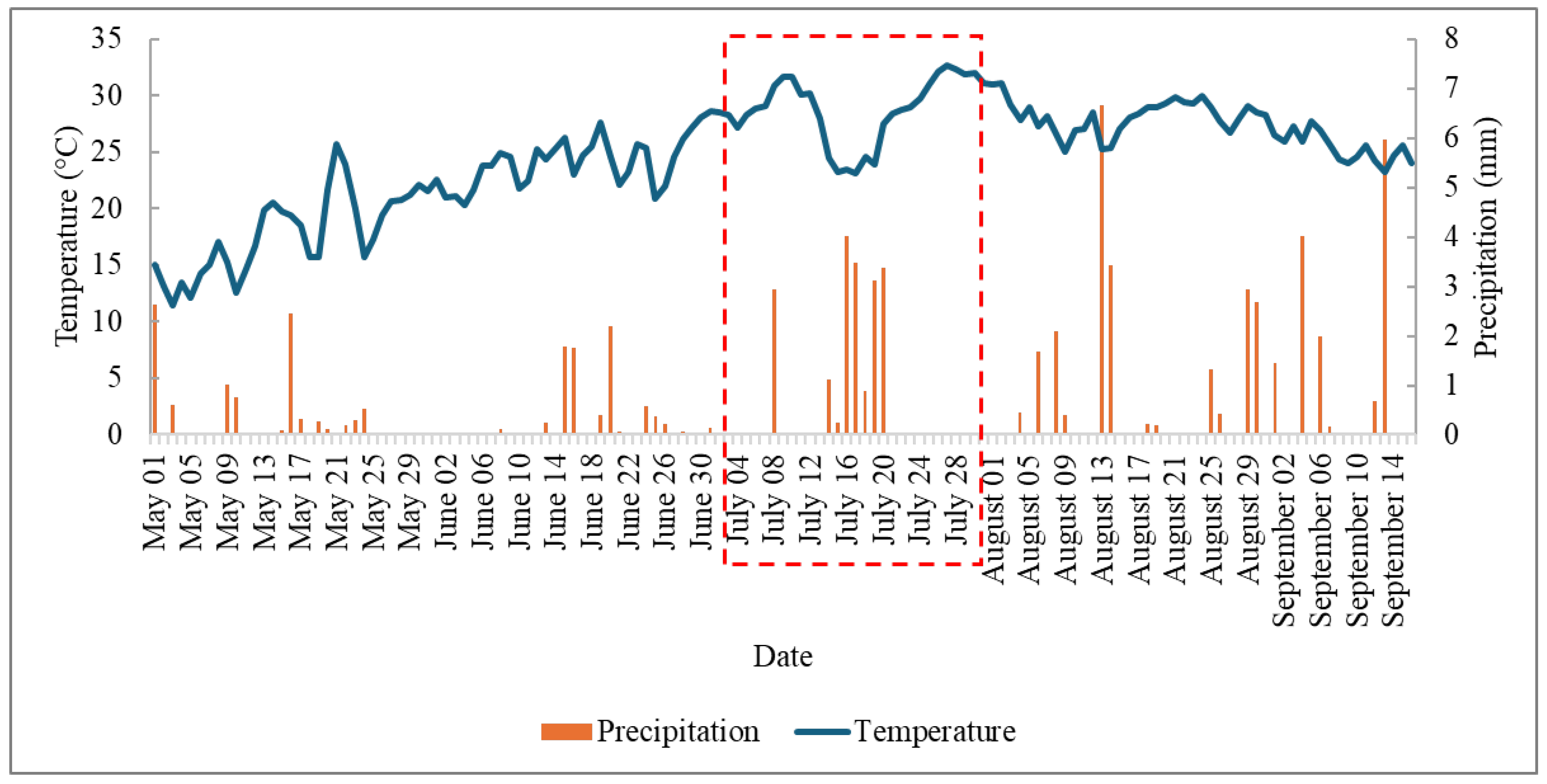 Atmosphere 16 01277 g003