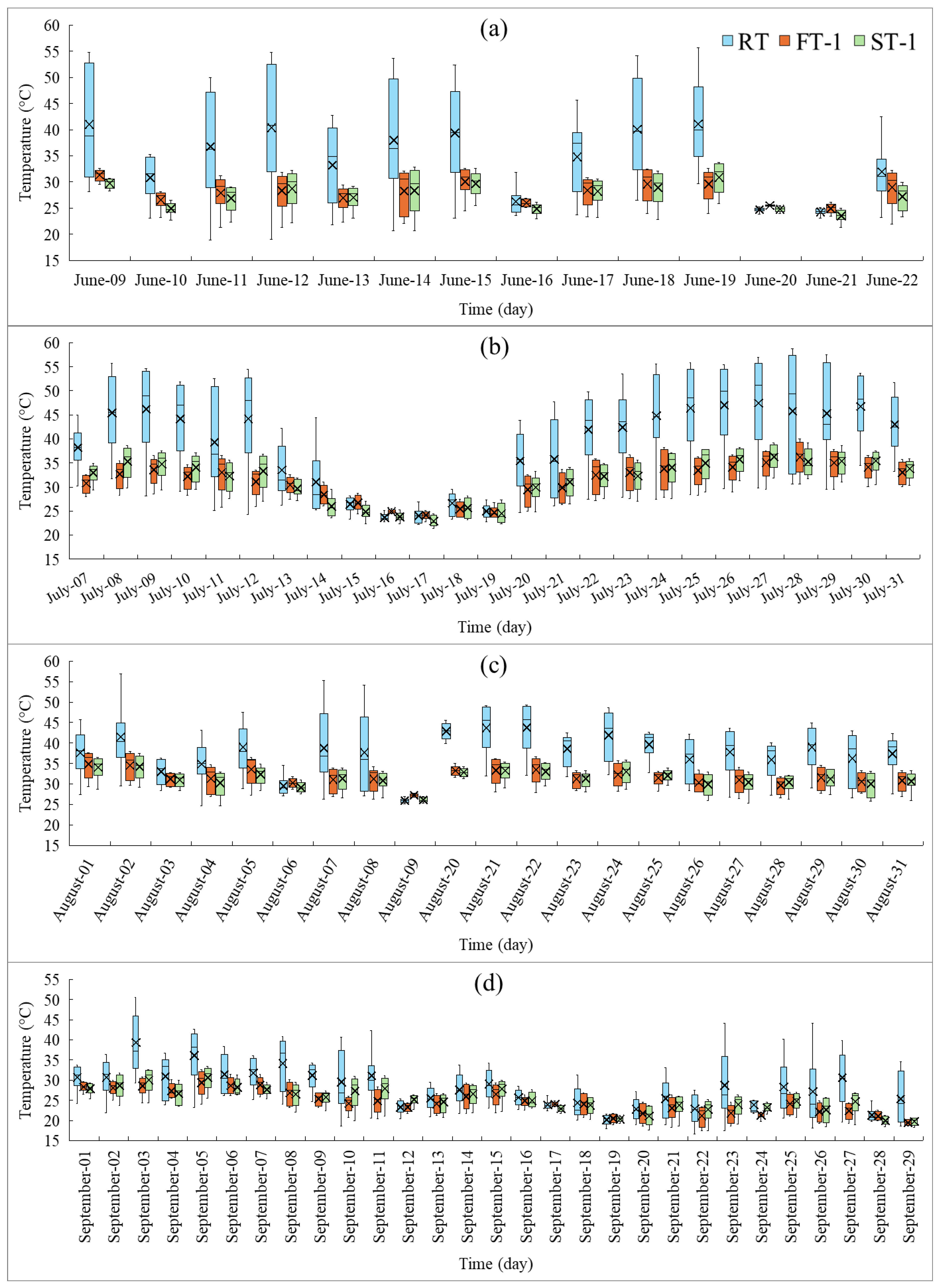 Atmosphere 16 01277 g006
