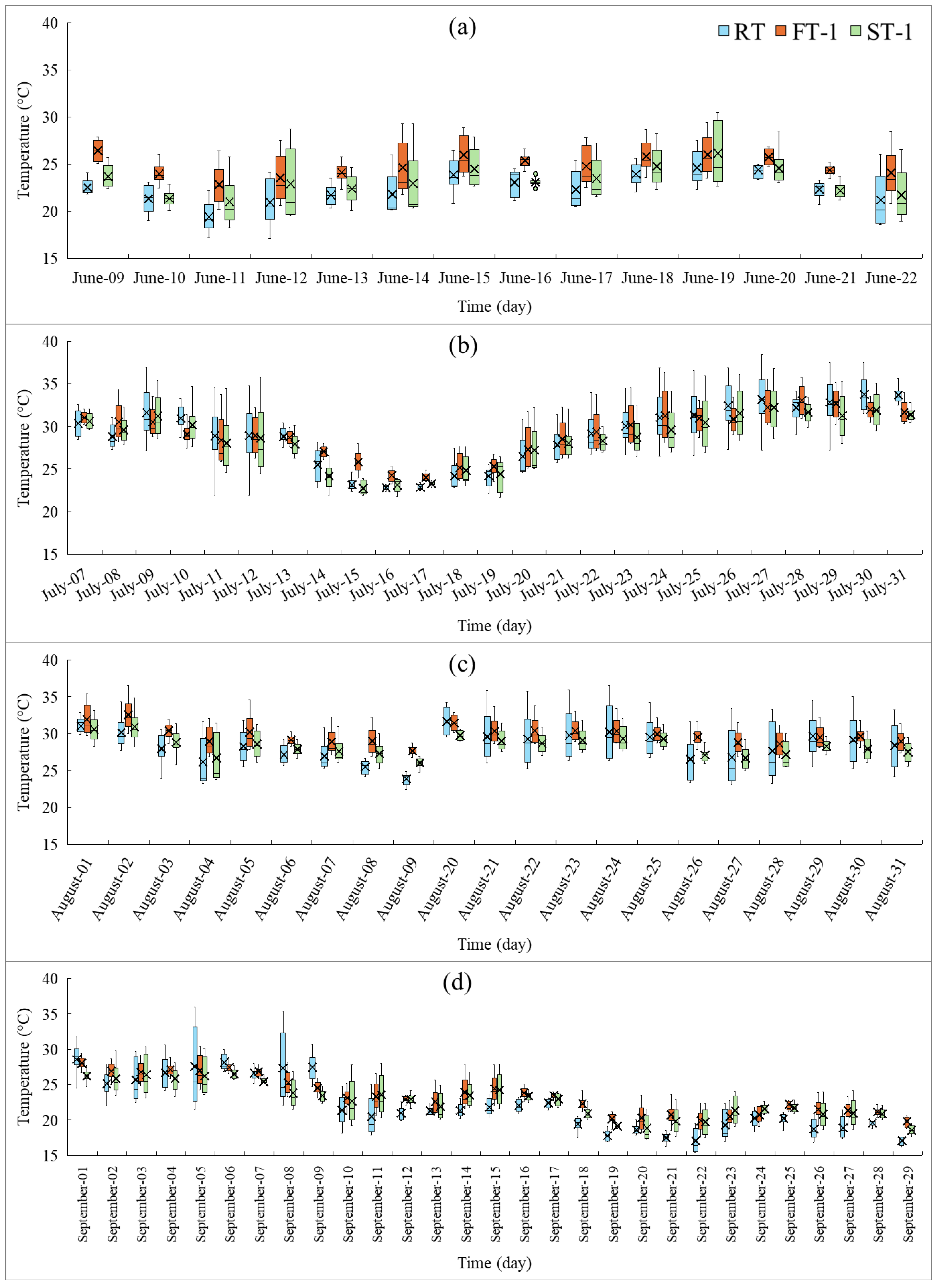 Atmosphere 16 01277 g007