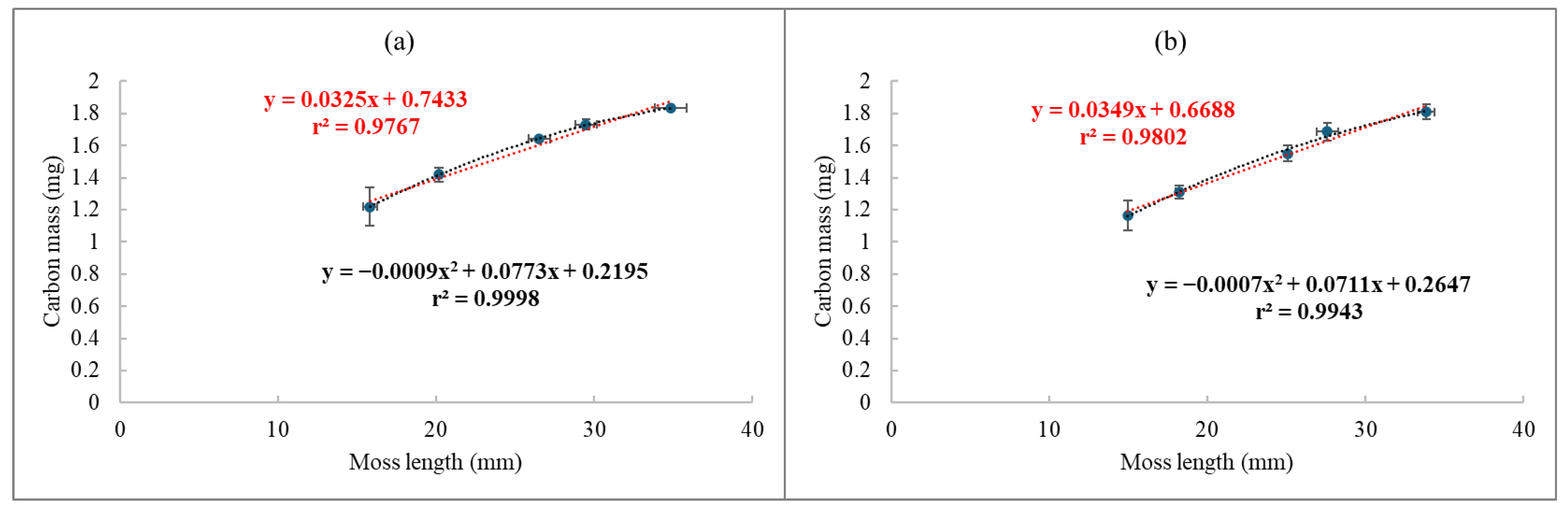 Atmosphere 16 01277 g012