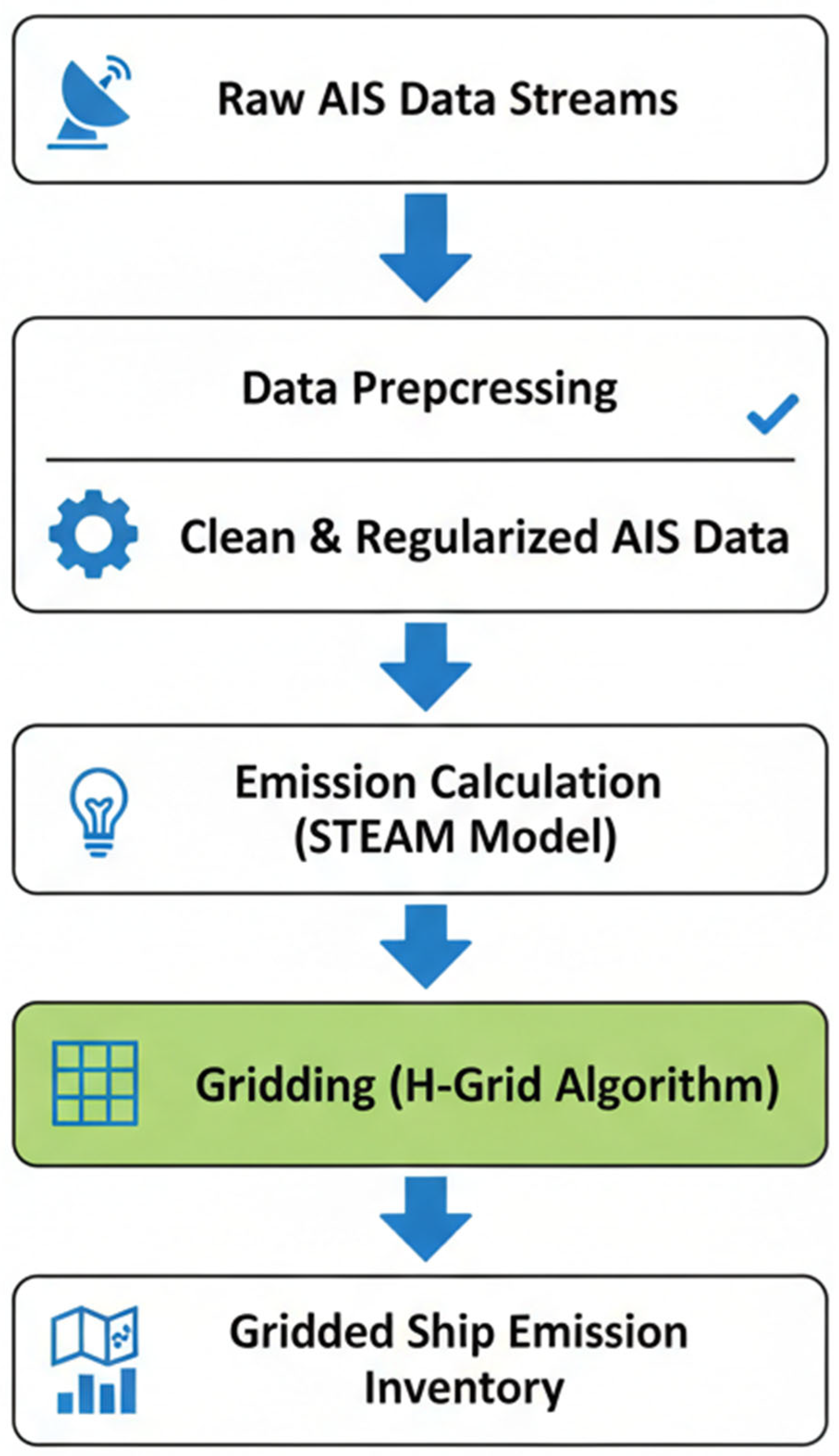 Atmosphere 16 01279 g001