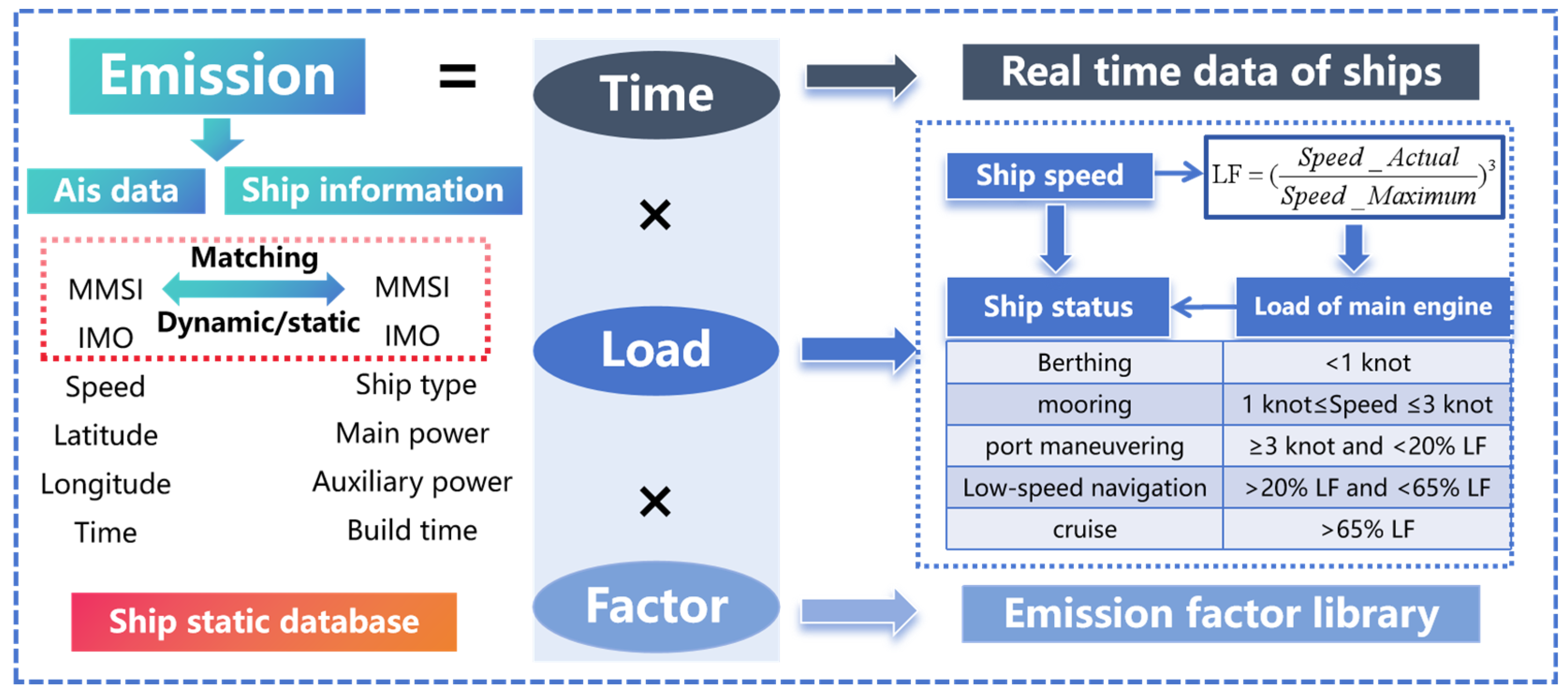 Atmosphere 16 01279 g002