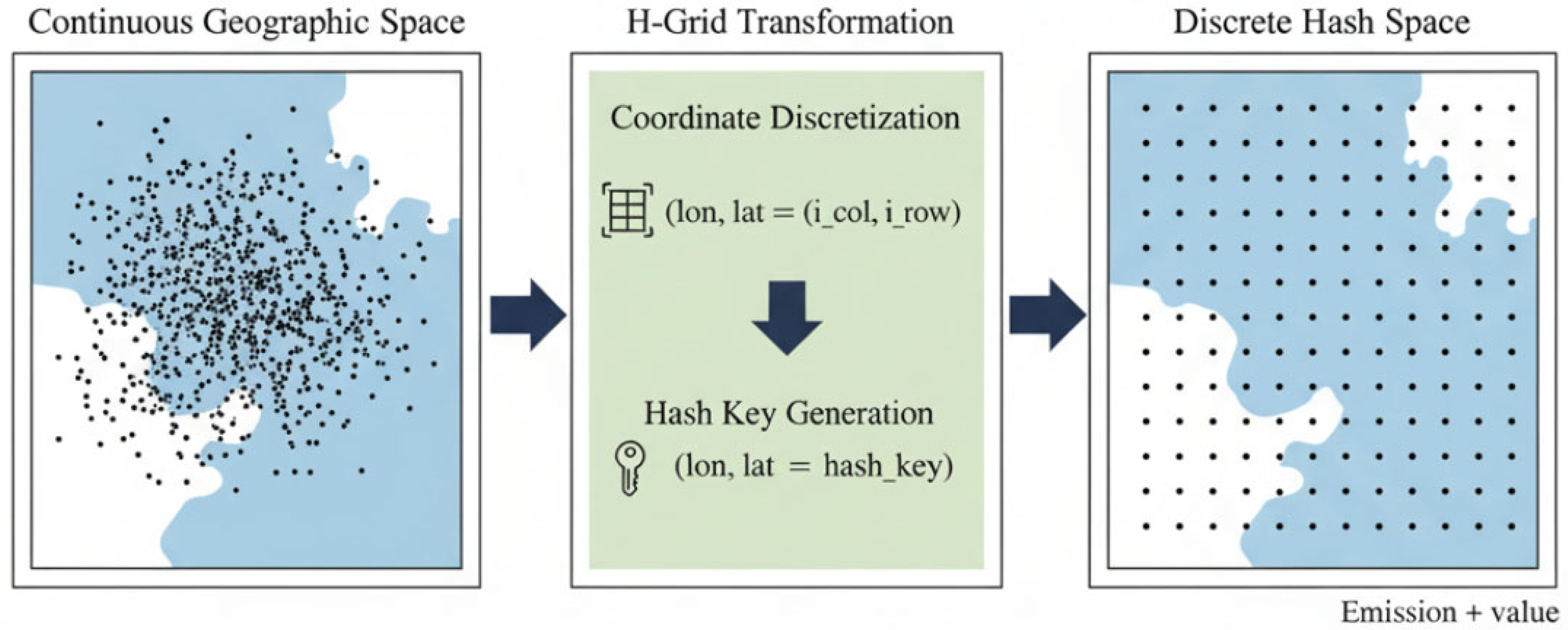 Atmosphere 16 01279 g003