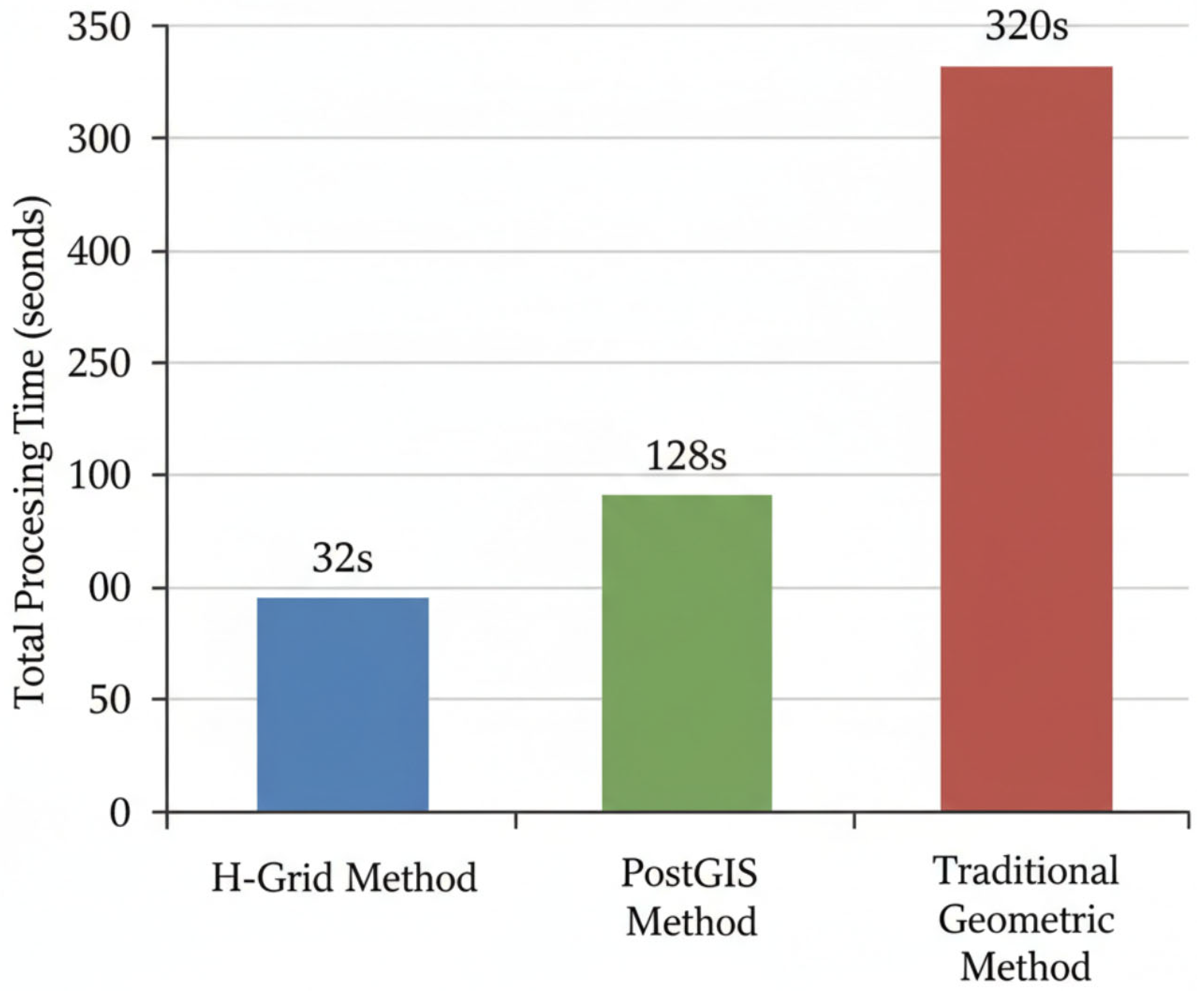 Atmosphere 16 01279 g007