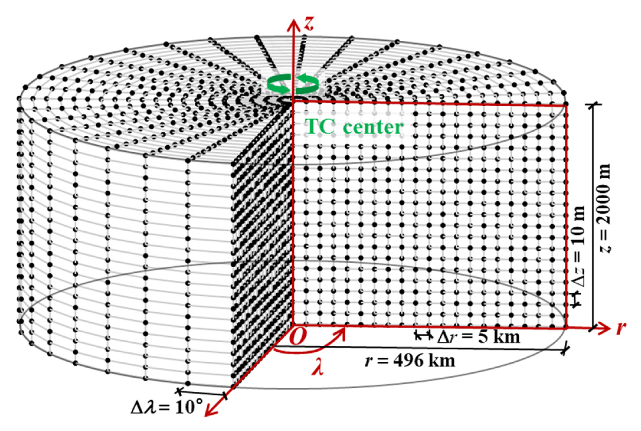 Atmosphere 16 01280 g002