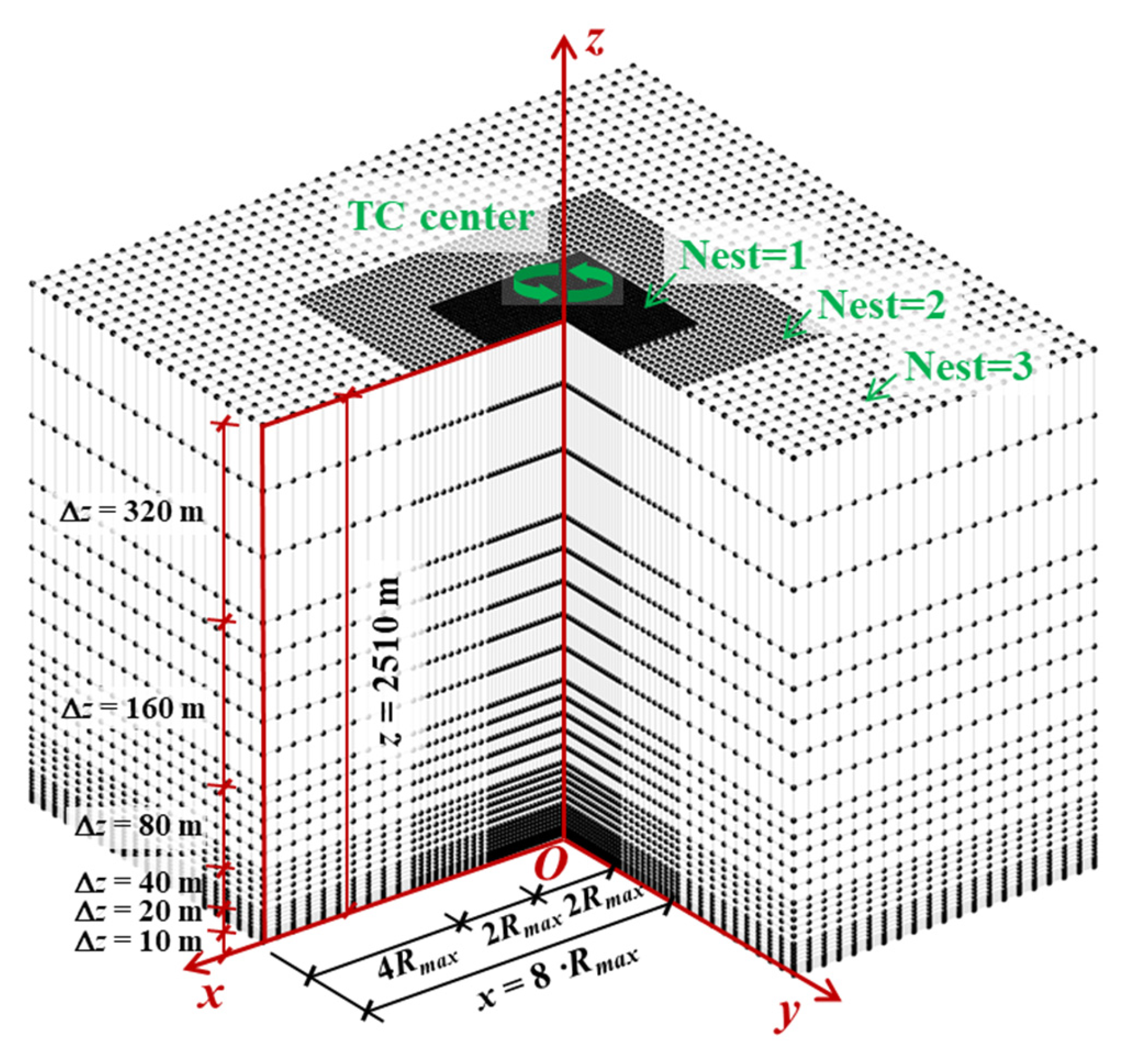 Atmosphere 16 01280 g003