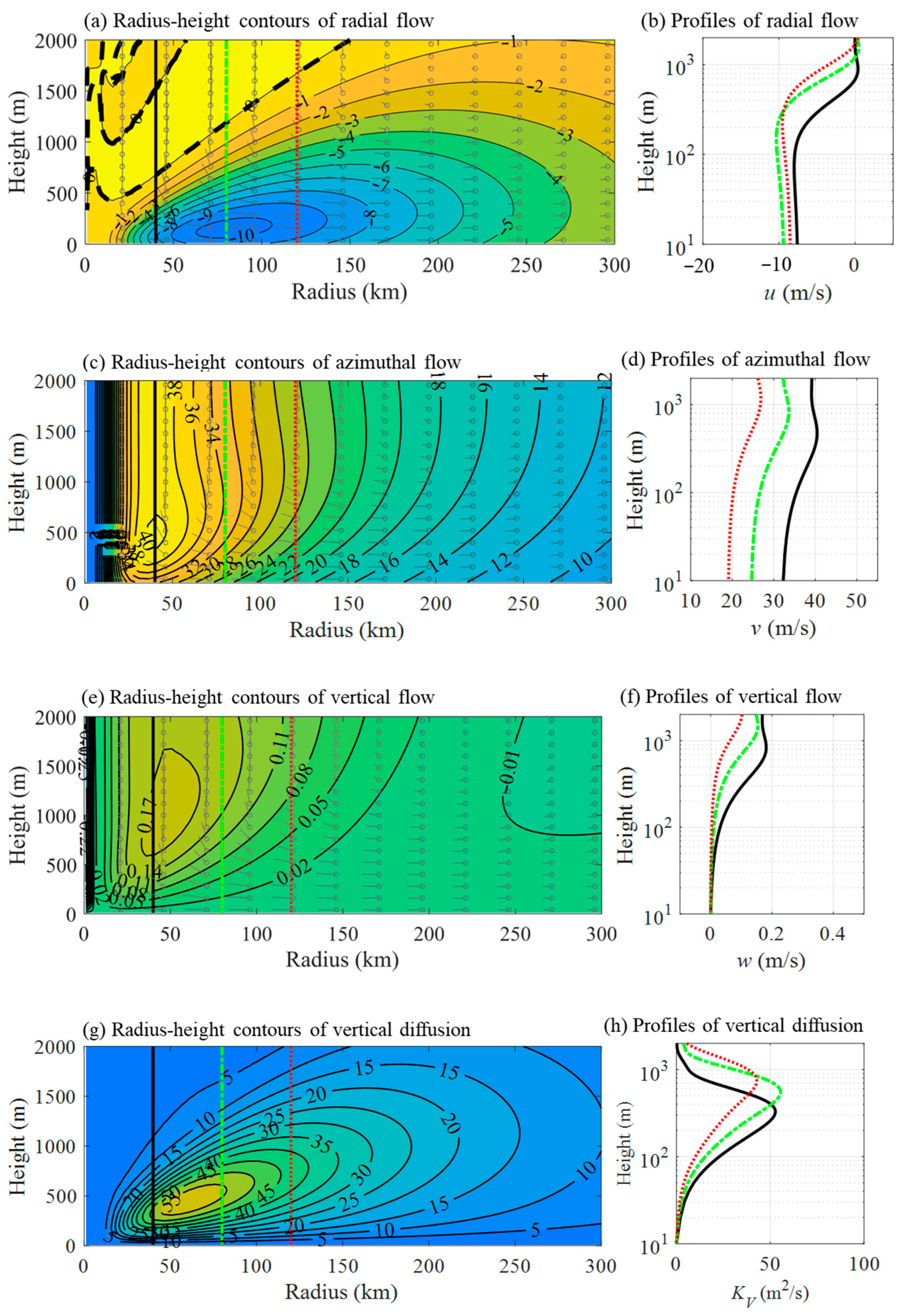 Atmosphere 16 01280 g005