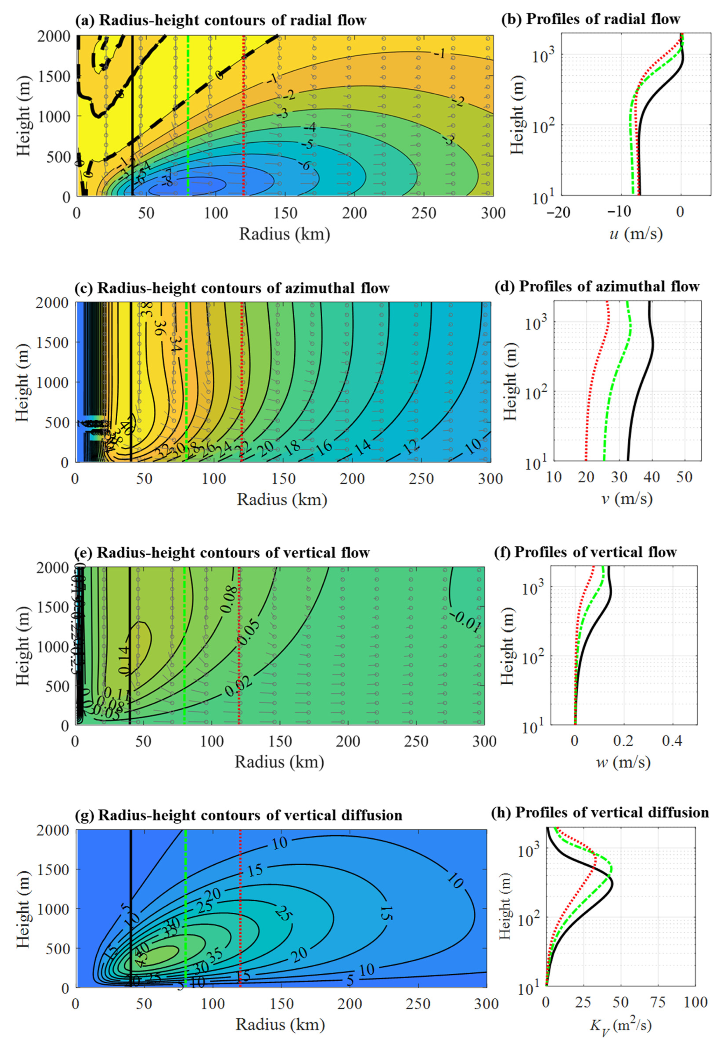 Atmosphere 16 01280 g006