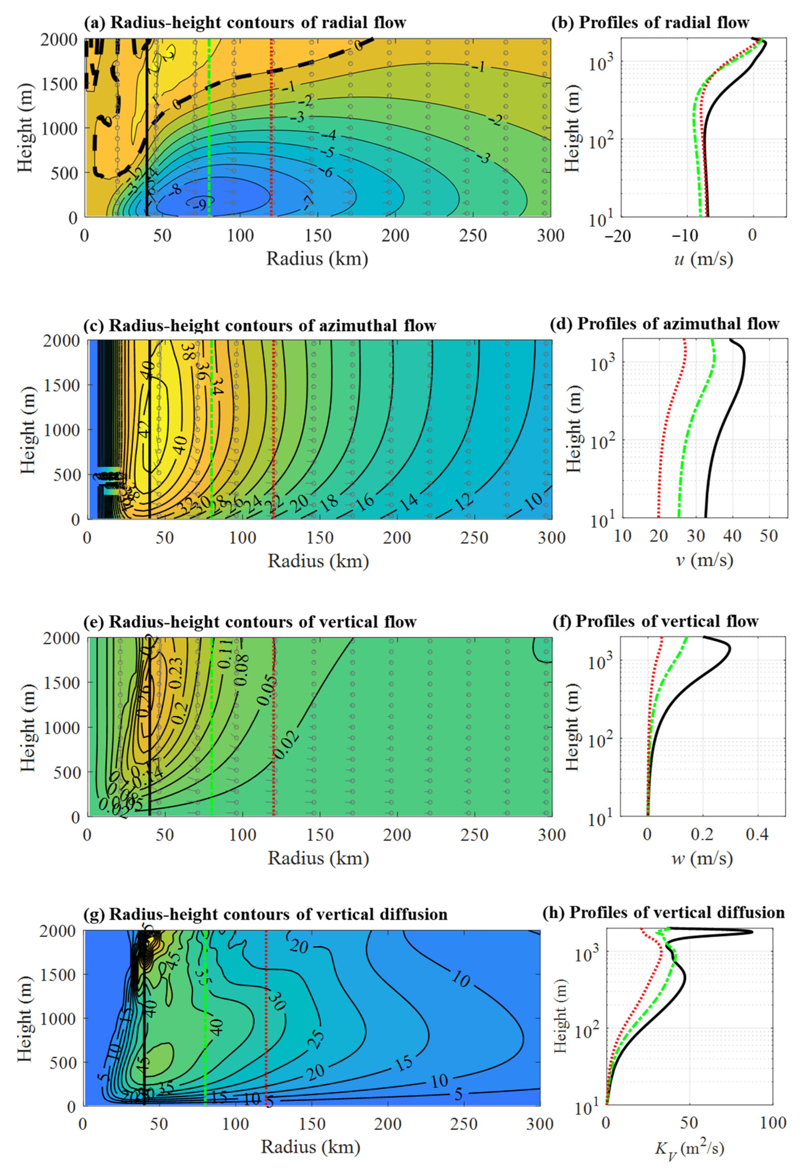 Atmosphere 16 01280 g007
