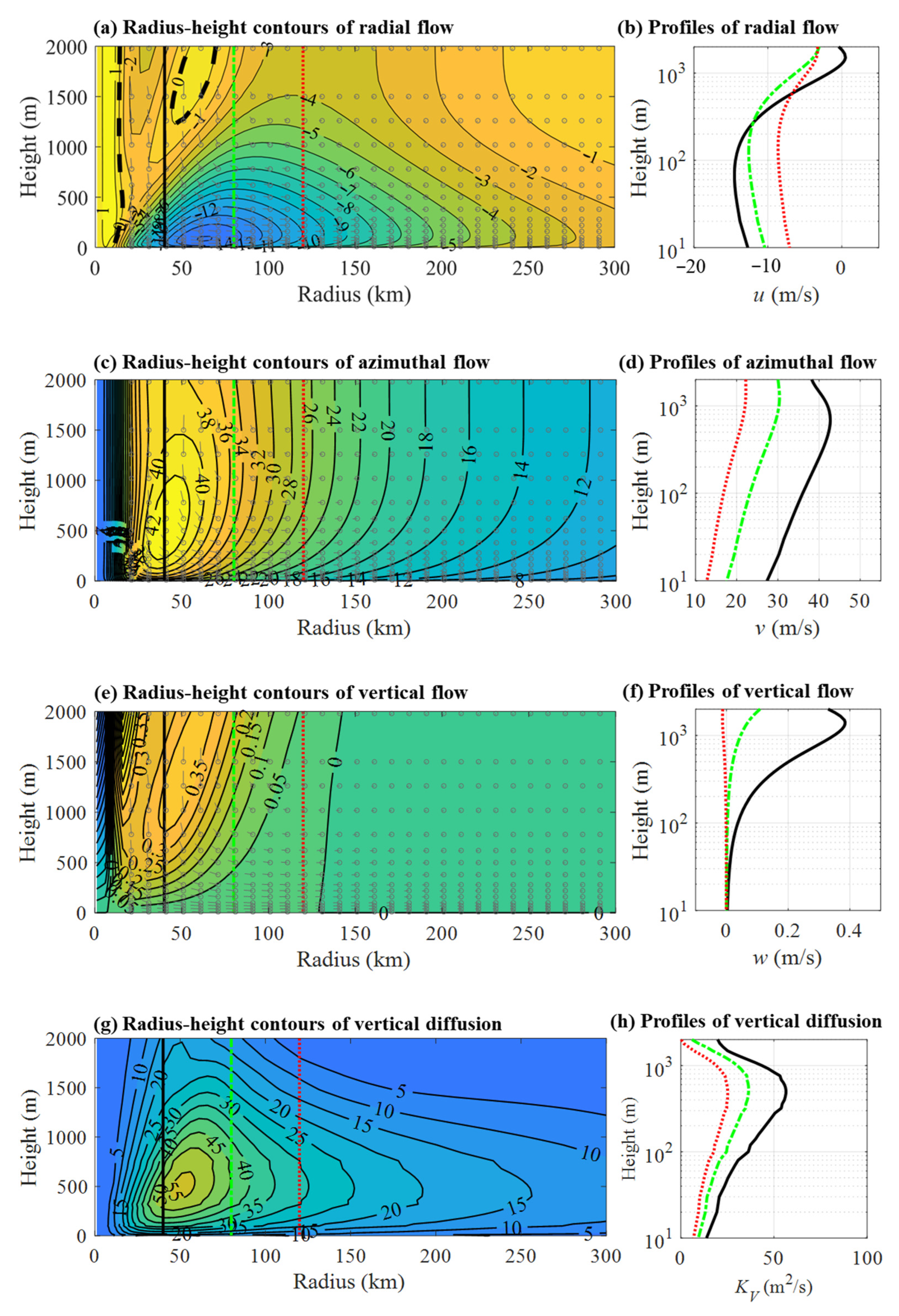 Atmosphere 16 01280 g008