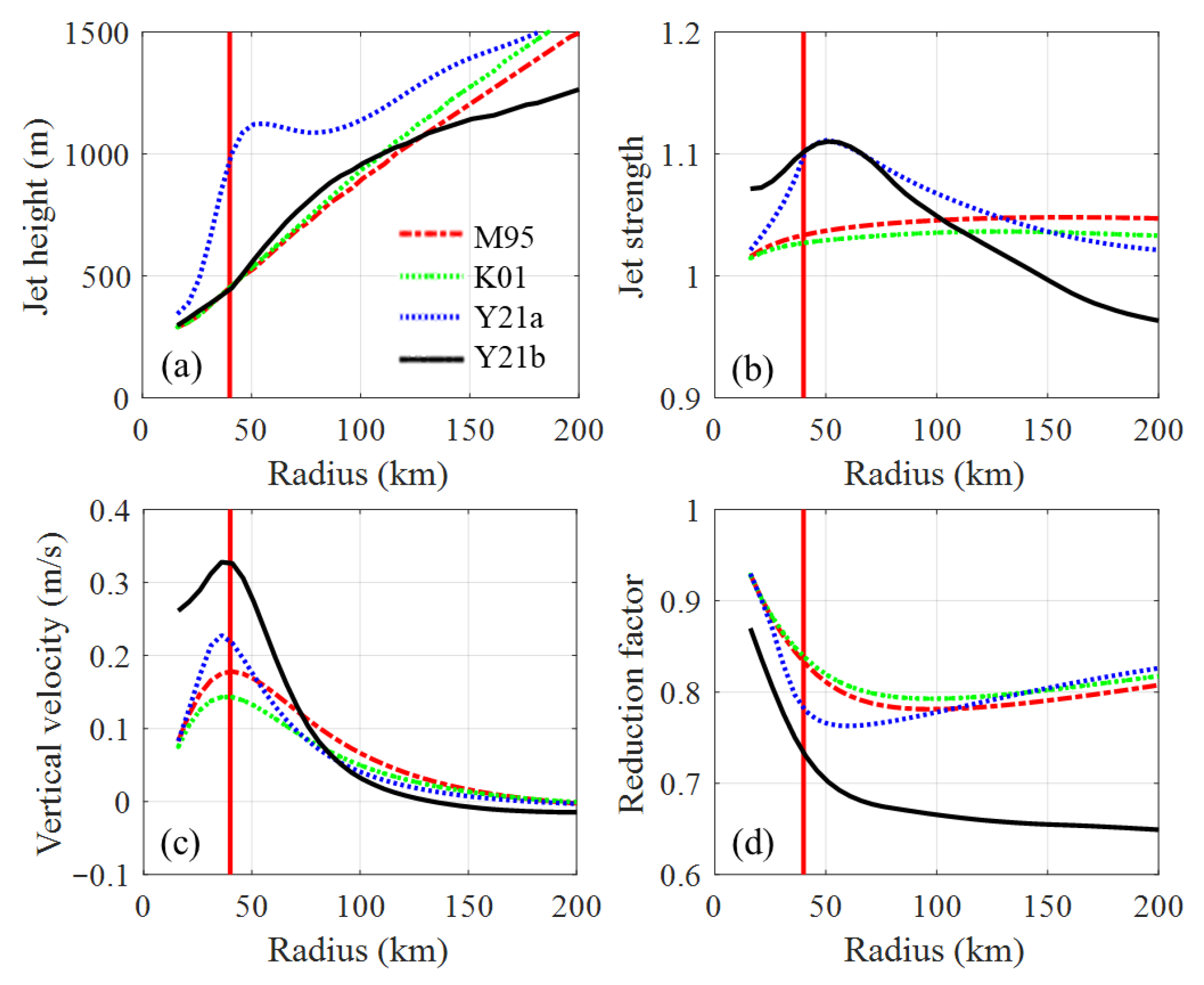 Atmosphere 16 01280 g009