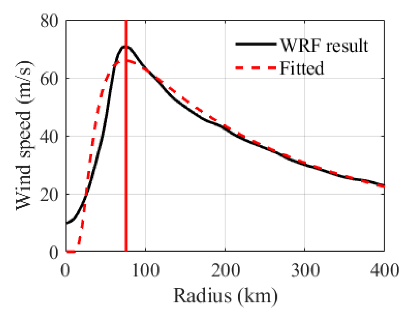 Atmosphere 16 01280 g012