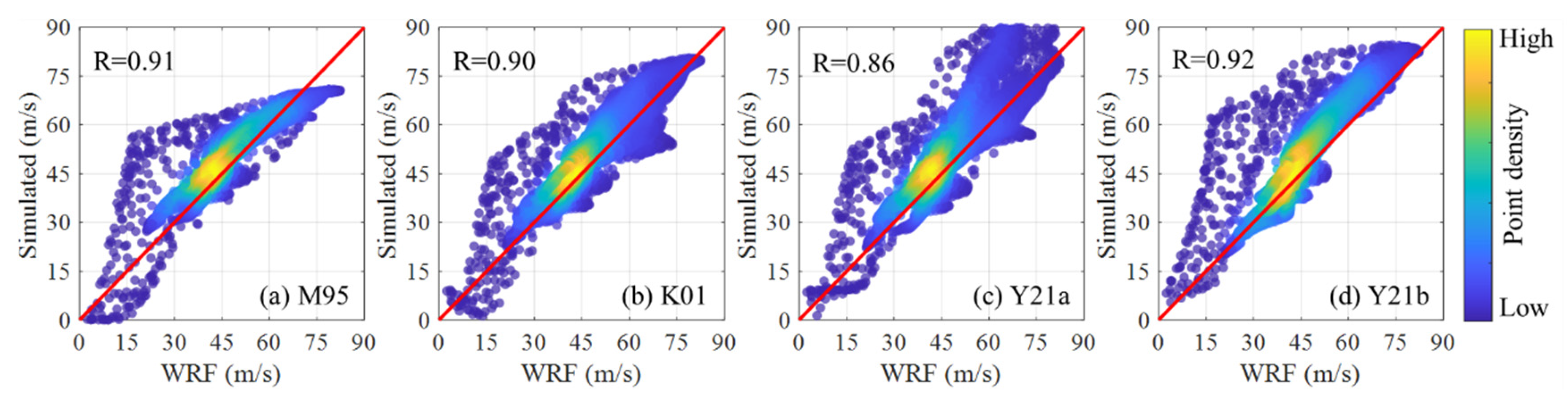 Atmosphere 16 01280 g016