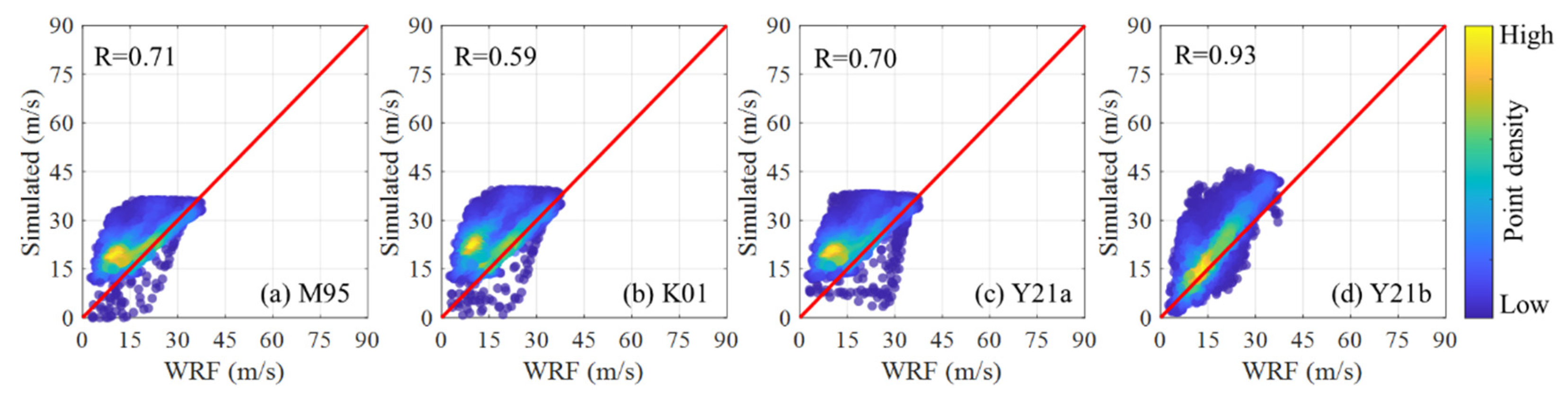 Atmosphere 16 01280 g021