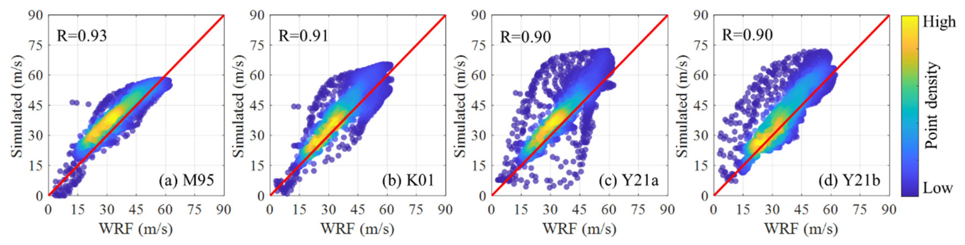 Atmosphere 16 01280 g022
