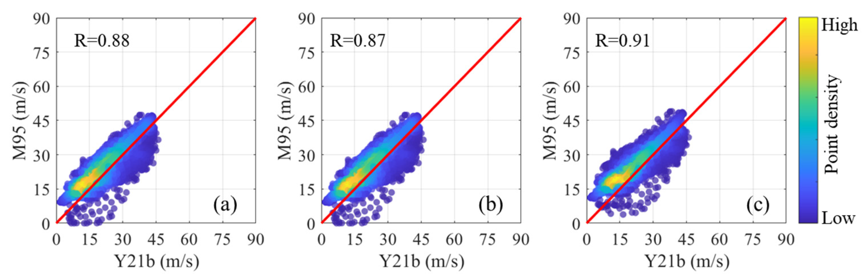 Atmosphere 16 01280 g024
