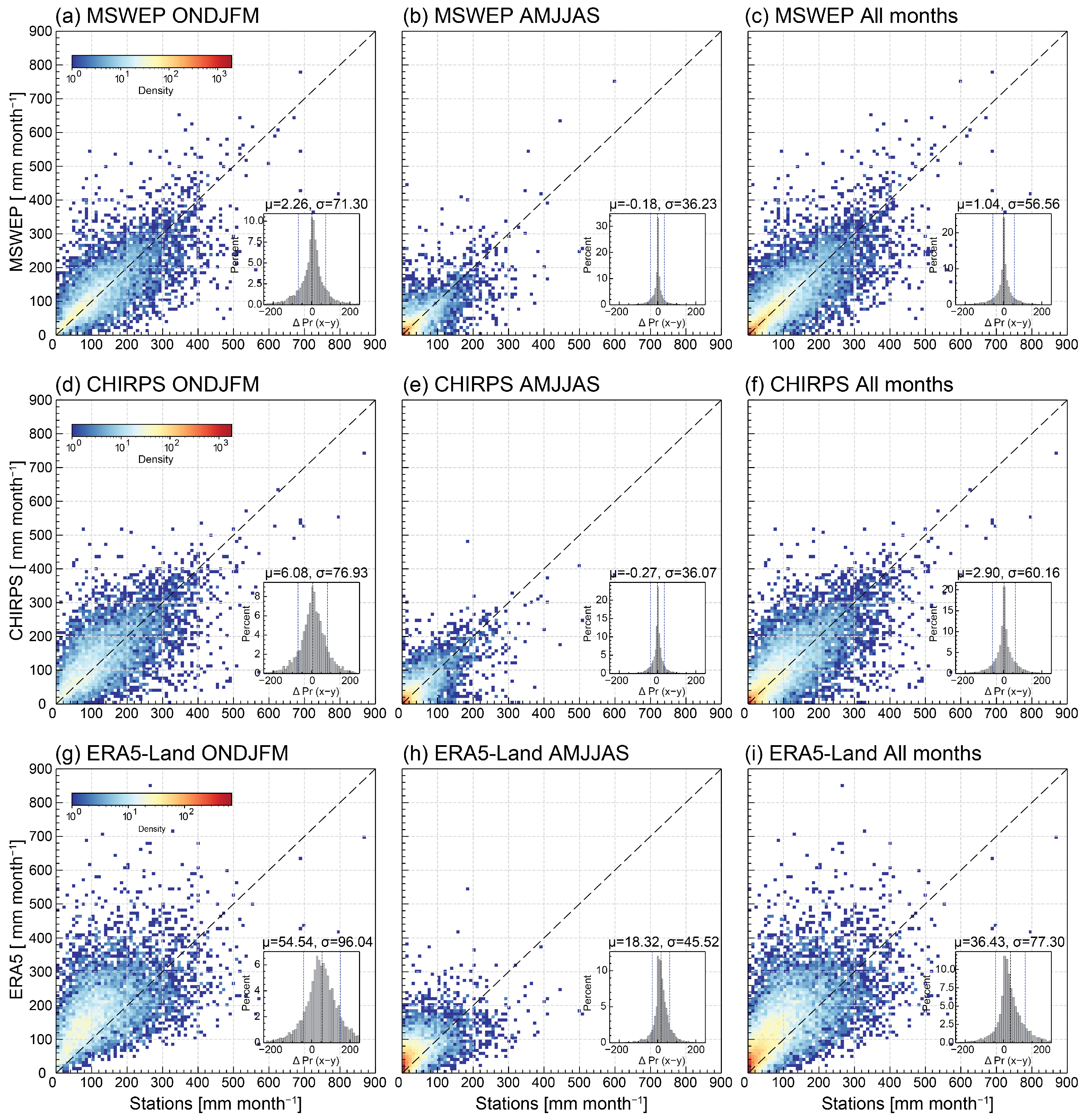 Atmosphere 16 01281 g002