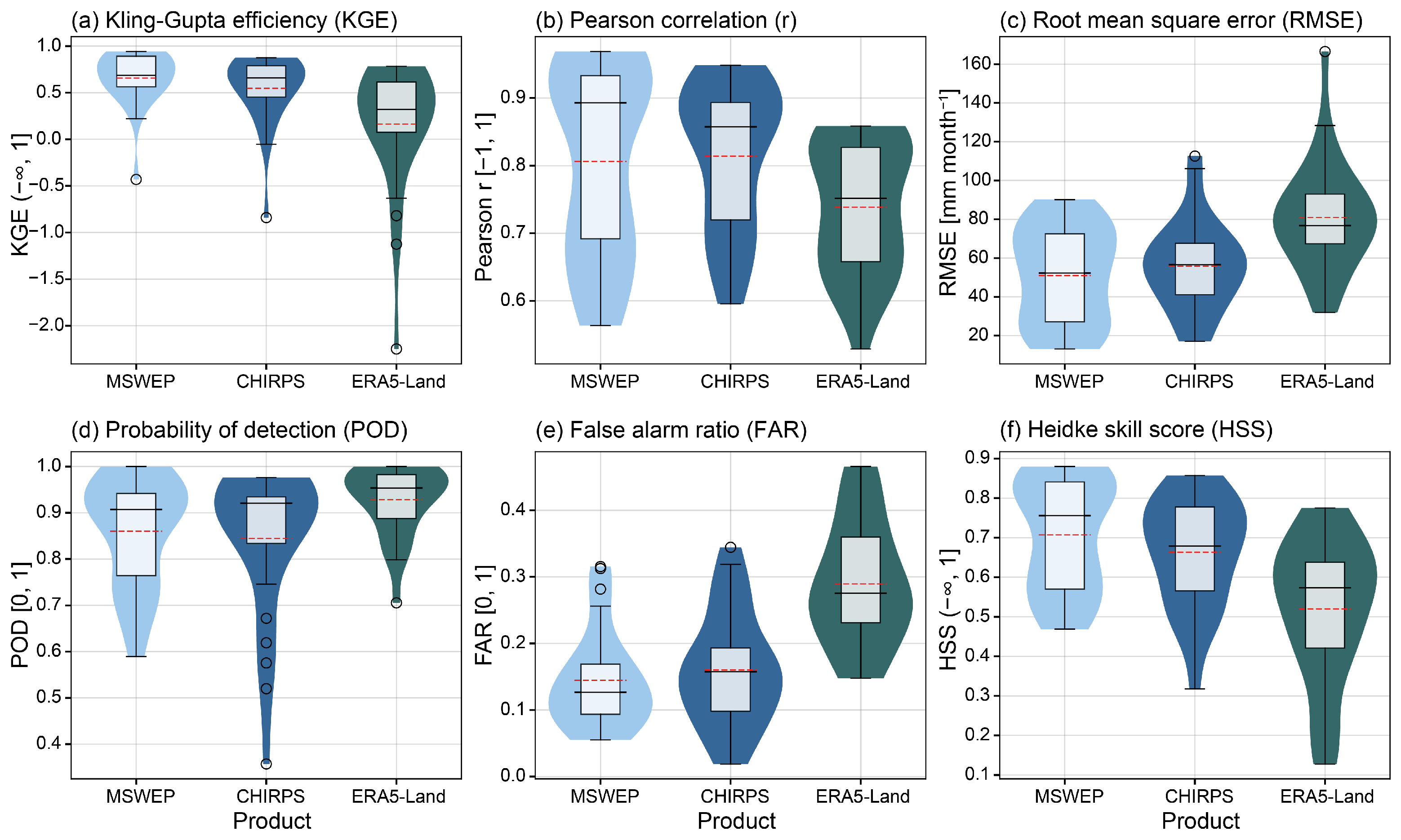 Atmosphere 16 01281 g003
