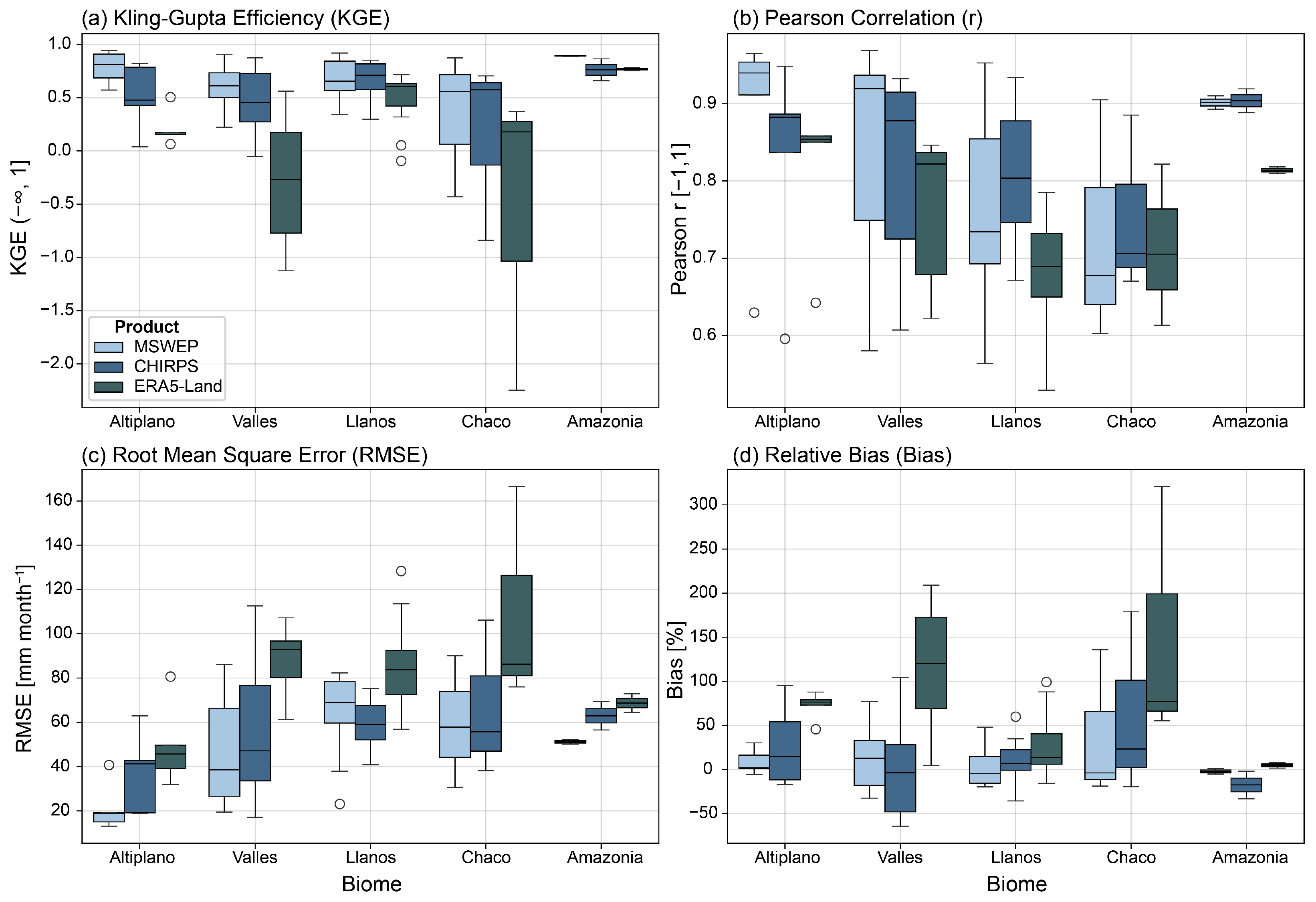Atmosphere 16 01281 g004