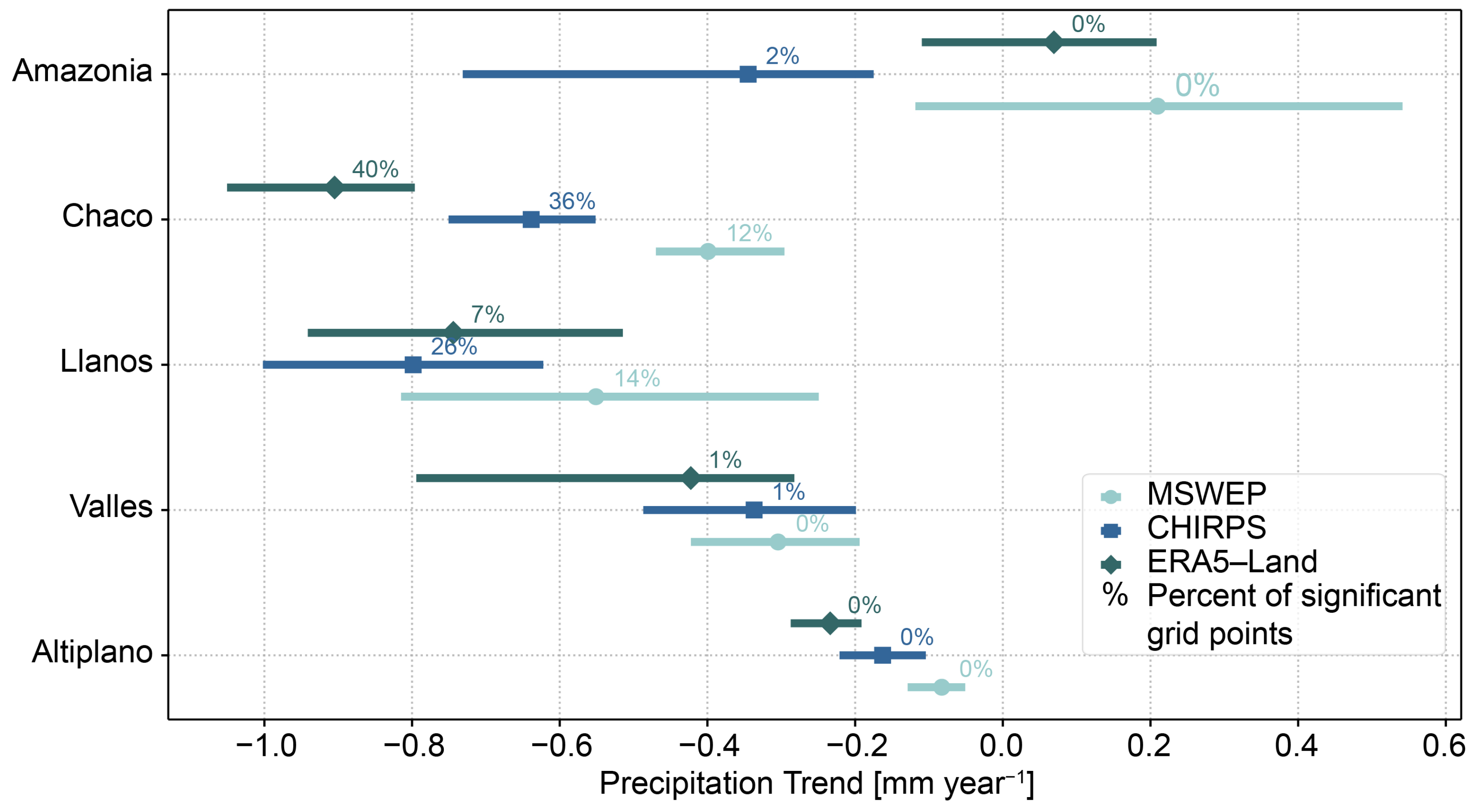 Atmosphere 16 01281 g007