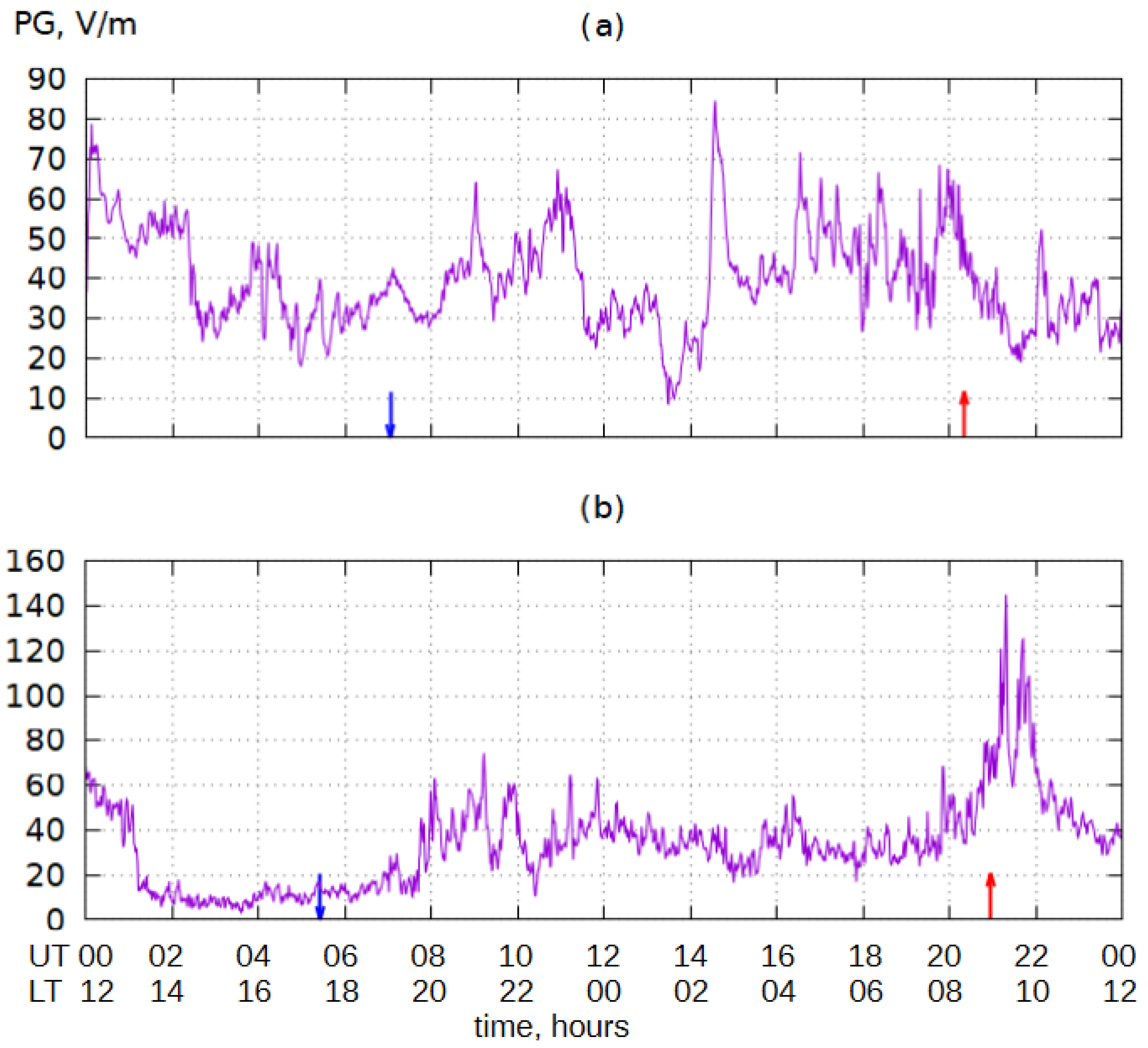 Atmosphere 16 01282 g002
