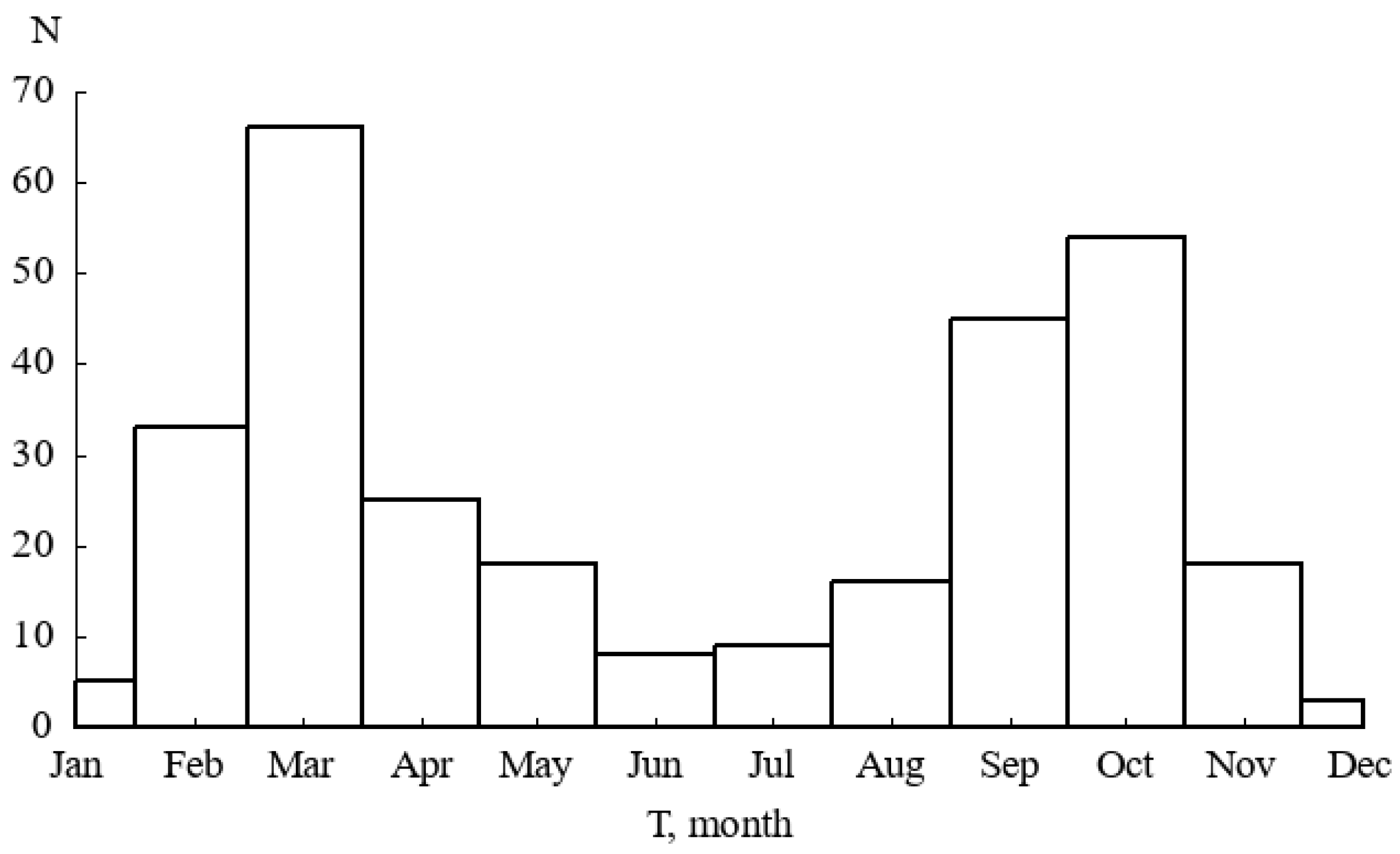 Atmosphere 16 01282 g003