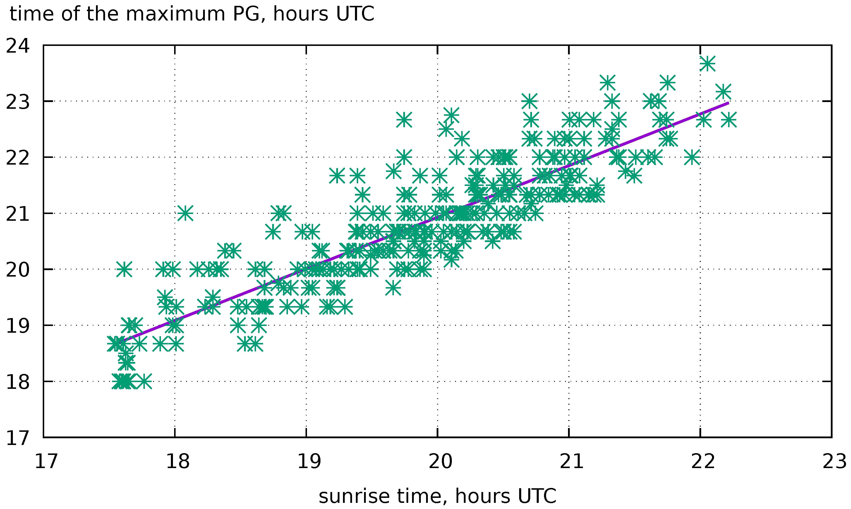 Atmosphere 16 01282 g004